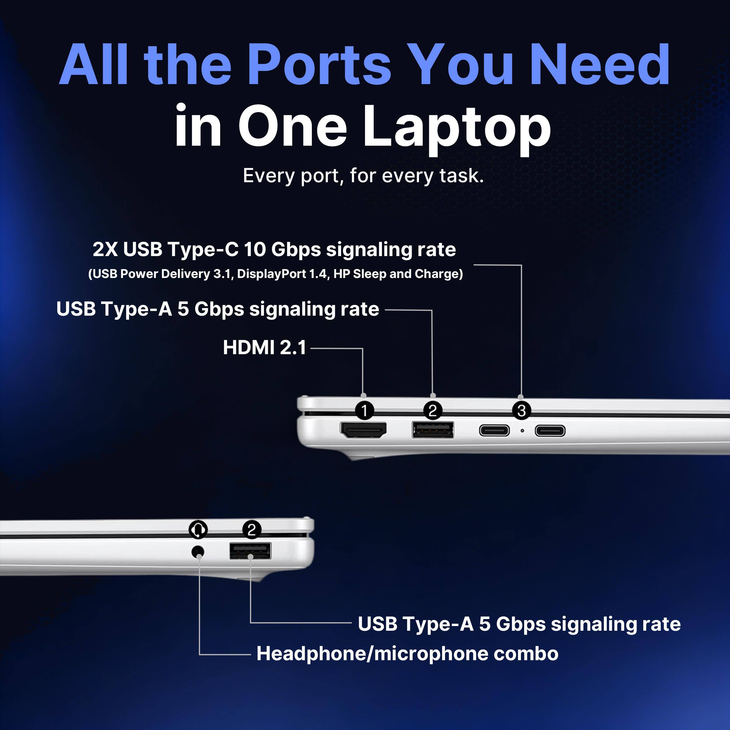 All the Ports You Need in One Laptop  
Every port, for every task.  

2X USB Type-C 10 Gbps signaling rate (USB Power Delivery 3.1, DisplayPort 1.4, HP Sleep and Charge)  
USB Type-A 5 Gbps signaling rate  
HDMI 2.1  
USB Type-A 5 Gbps signaling rate  
Headphone/microphone combo