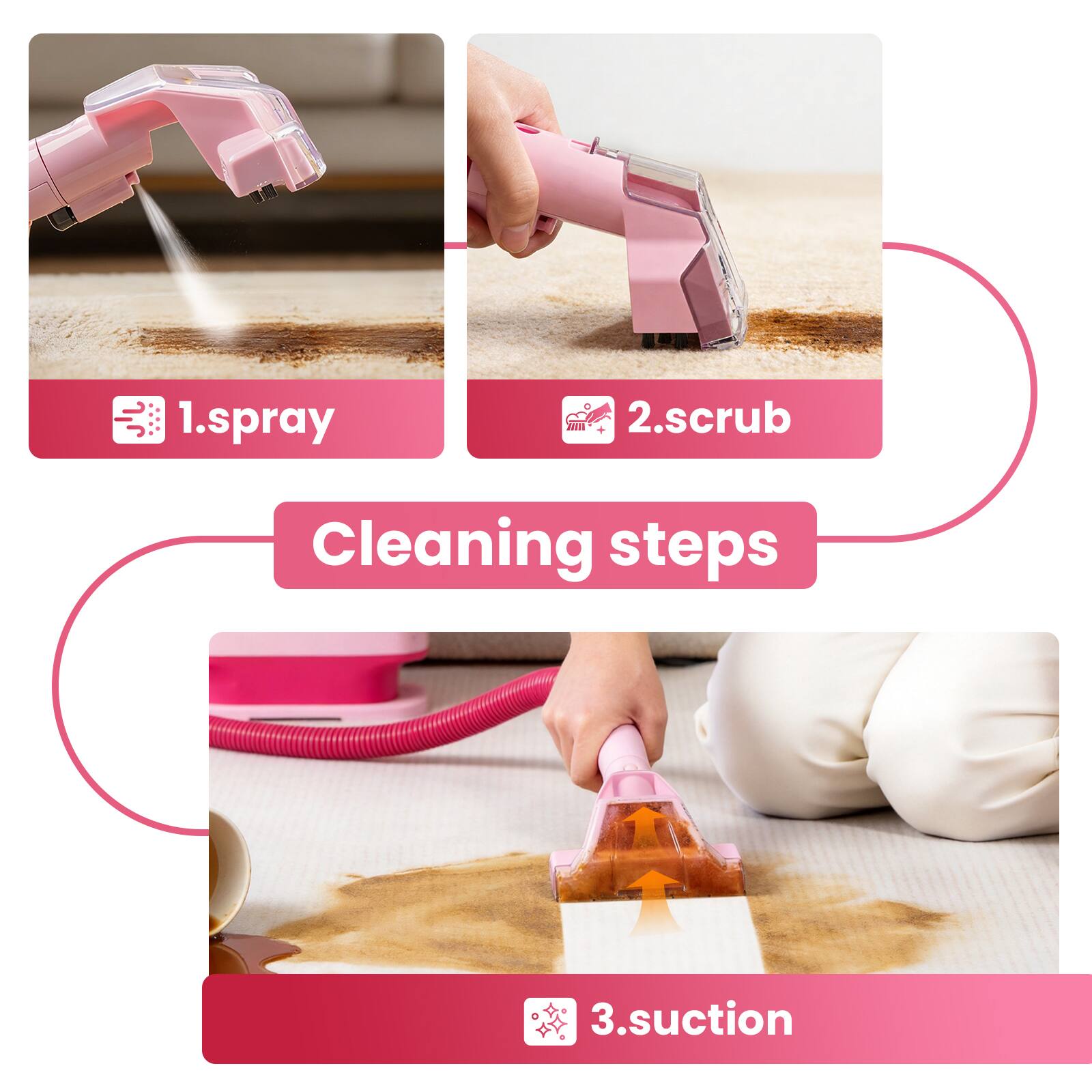 1. spray  
2. scrub  
3. suction  

Cleaning steps