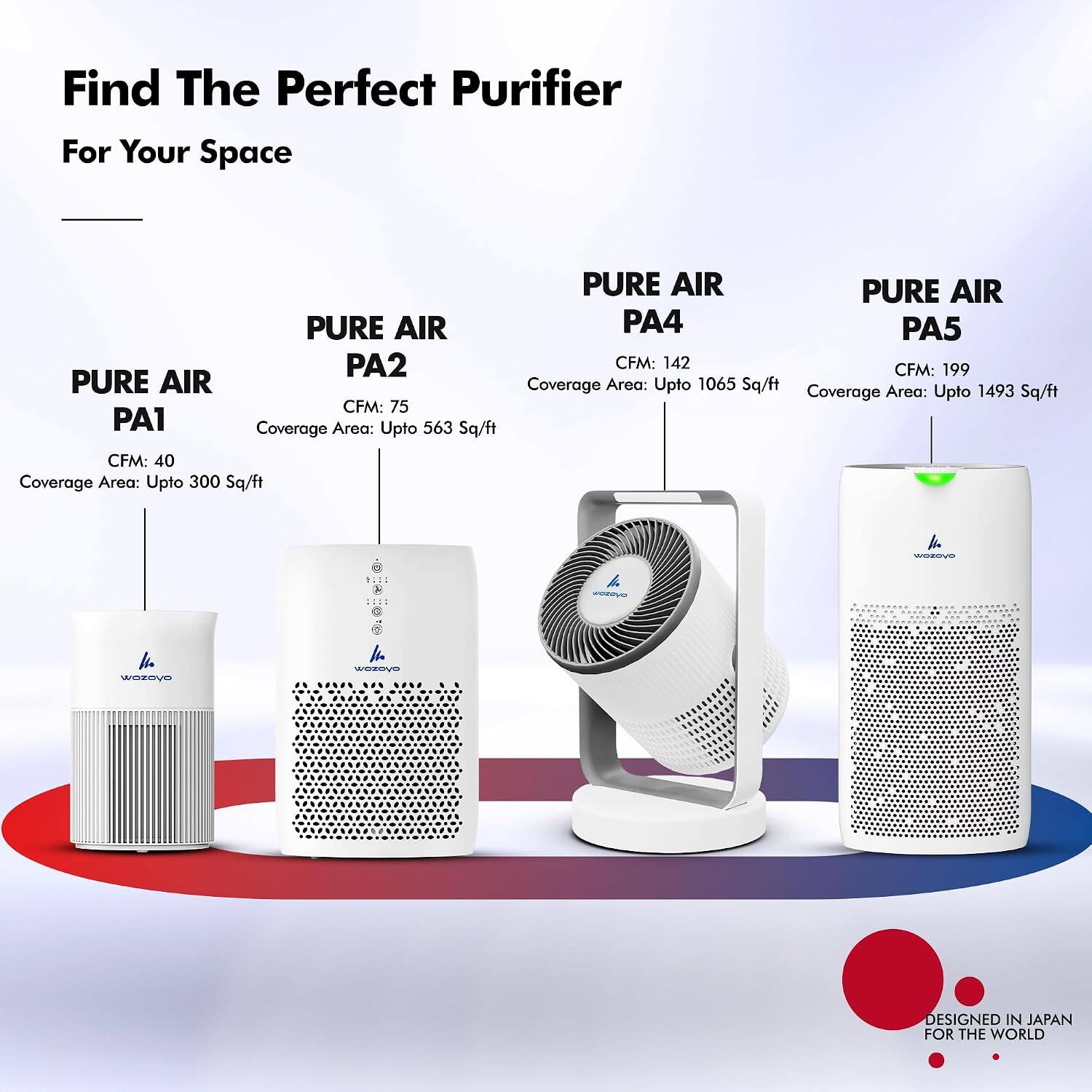 Find The Perfect Purifier For Your Space

PURE AIR PA1
CFM: 40
Coverage Area: Upto 300 Sq/ft

PURE AIR PA2
CFM: 75
Coverage Area: Upto 563 Sq/ft

PURE AIR PA4
CFM: 142
Coverage Area: Upto 1065 Sq/ft

PURE AIR PA5
CFM: 199
Coverage Area: Upto 1493 Sq/ft

WOZOYO
DESIGNED IN JAPAN FOR THE WORLD