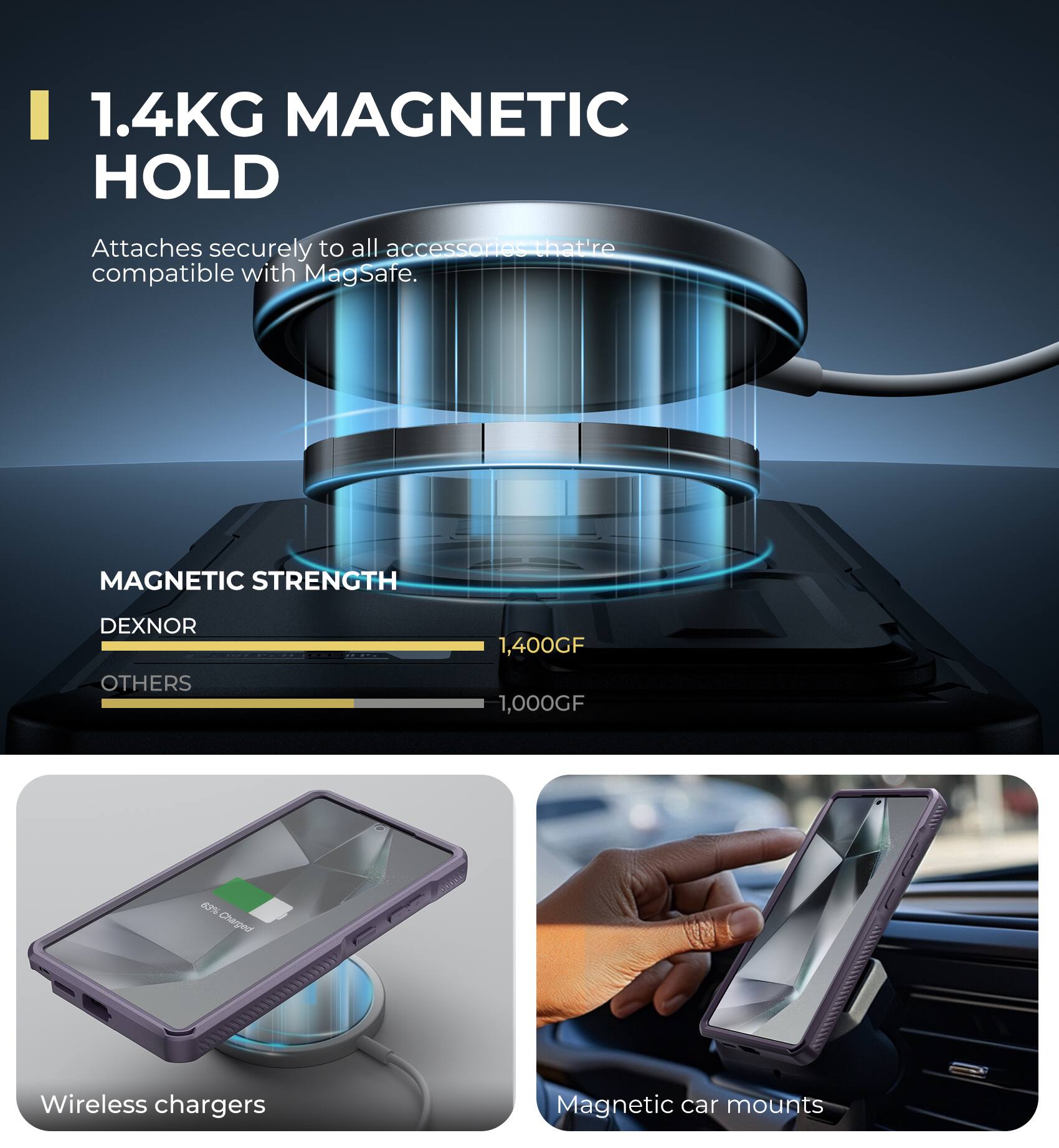 1.4KG MAGNETIC HOLD
Attaches securely to all accessories that're compatible with MagSafe.
MAGNETIC STRENGTH
DEXNOR 1,400GF
OTHERS 1,000GF
2N
Charged
Wireless chargers
Magnetic car mounts