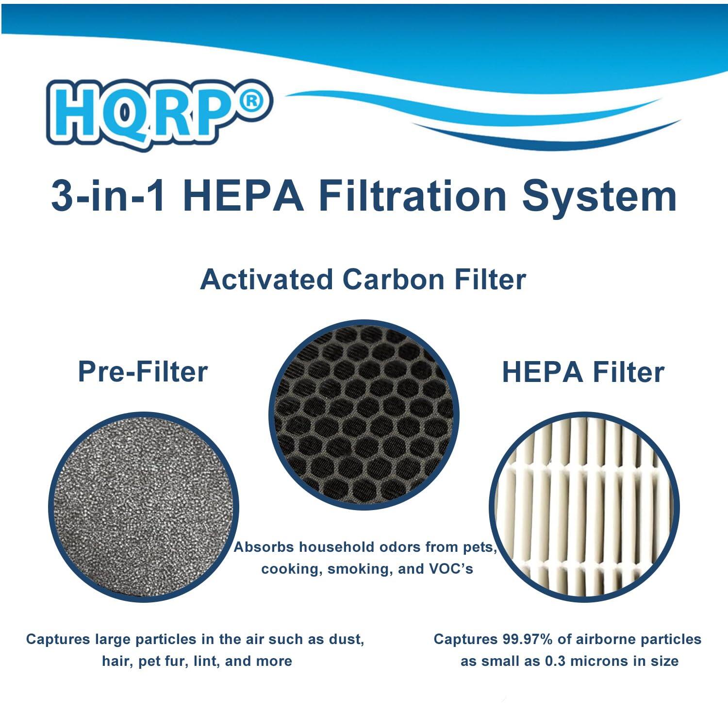 HQRP 3-in-1 HPA Filtration System

Activated Carbon Filter
- Absorbs household odors from pets, cooking, smoking, and VOC's

Pre-Filter
- Captures large particles in the air such as dust, hair, pet fur, lint, and more

HEPA Filter
- Captures 99.97% of airborne particles as small as 0.3 microns in size