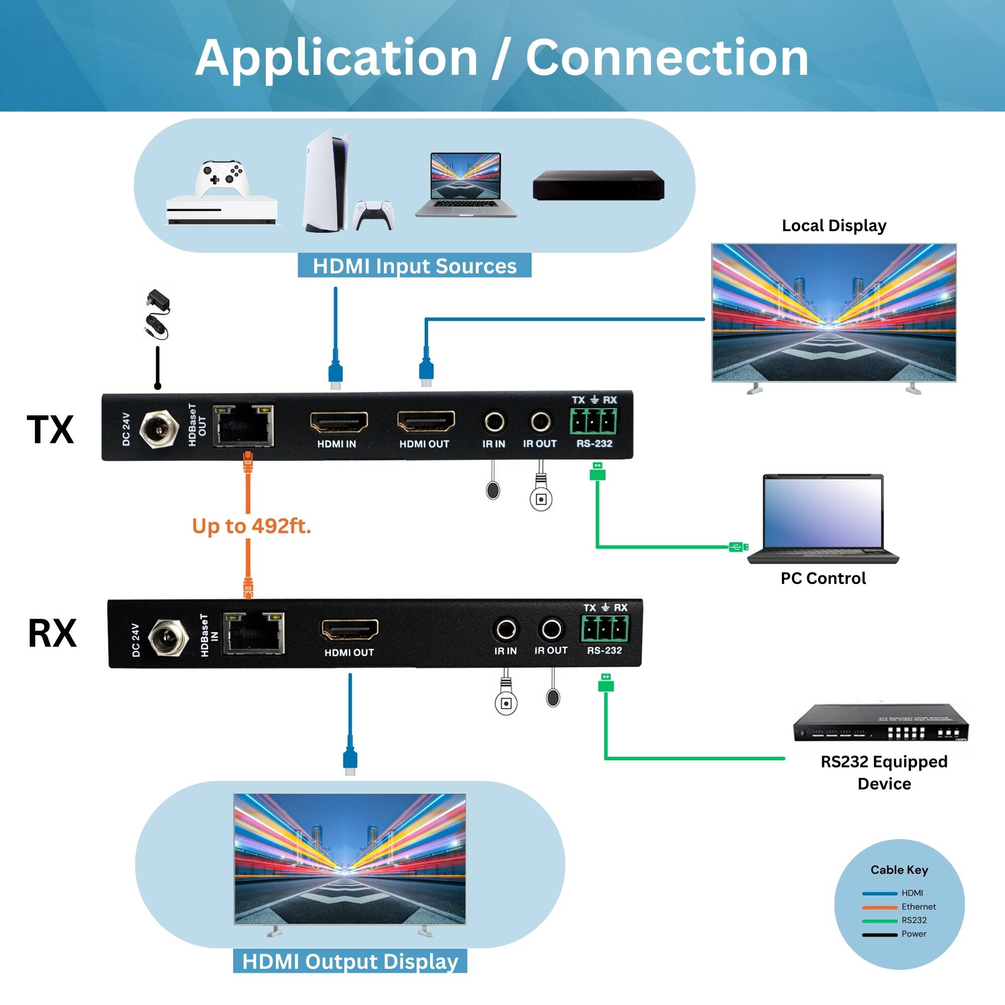 Application / Connection

HDMI Input Sources

TX
- DC24V
- HDMI IN
- HDMI OUT
- IR OUT
- RS-232
- Up to 492ft.

RX
- DC24V
- HDMI IN
- HDMI OUT
- IR IN
- RS-232

Local Display

PC Control

RS232 Equipped Device

Cable Key
- HDMI
- Ethernet
- RS232
- Power

HDMI Output Display