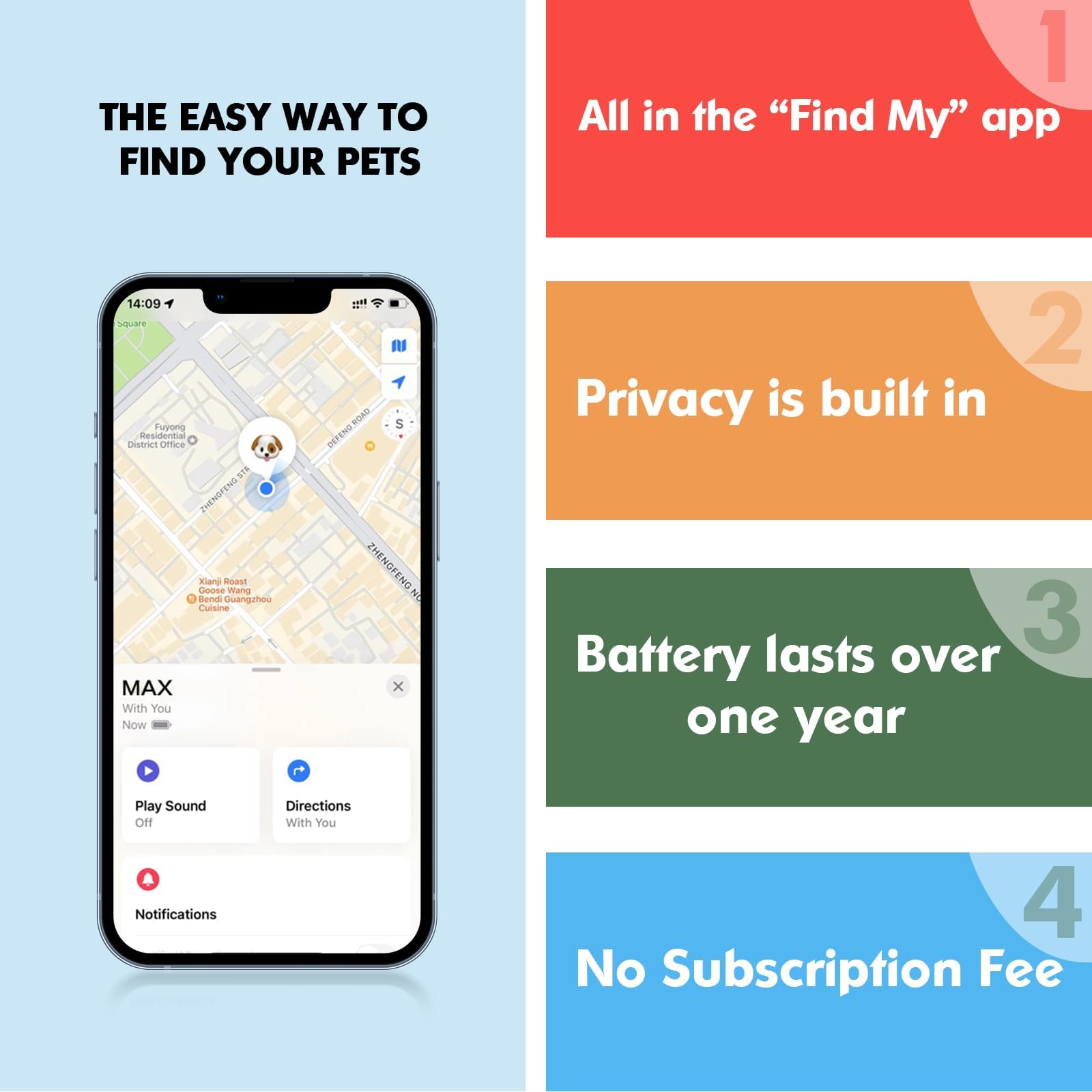 THE EASY WAY TO FIND YOUR PETS

1. All in the "Find My" app

2. Privacy is built in

3. Battery lasts over one year

4. No Subscription Fee