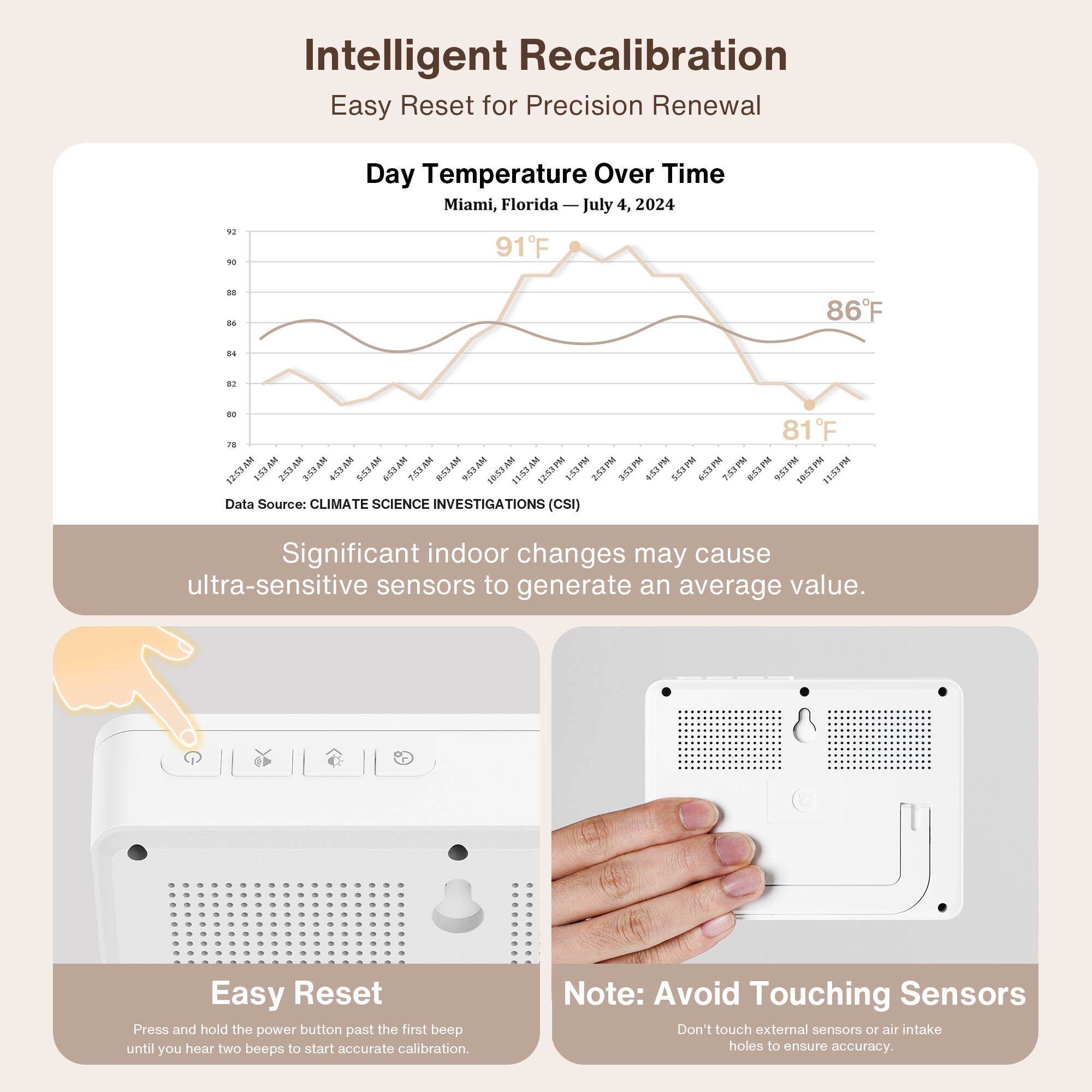 Intelligent Recalibration  
Easy Reset for Precision Renewal

Day Temperature Over Time  
Miami, Florida — July 4, 2024

91°F  
86°F  
81°F

Data Source: CLIMATE SCIENCE INVESTIGATIONS (CSI)

Significant indoor changes may cause ultra-sensitive sensors to generate an average value.

Easy Reset  
Press and hold the power button past the first beep until you hear two beeps to start accurate calibration.

Note: Avoid Touching Sensors  
Don't touch external sensors or air intake holes to ensure accuracy.