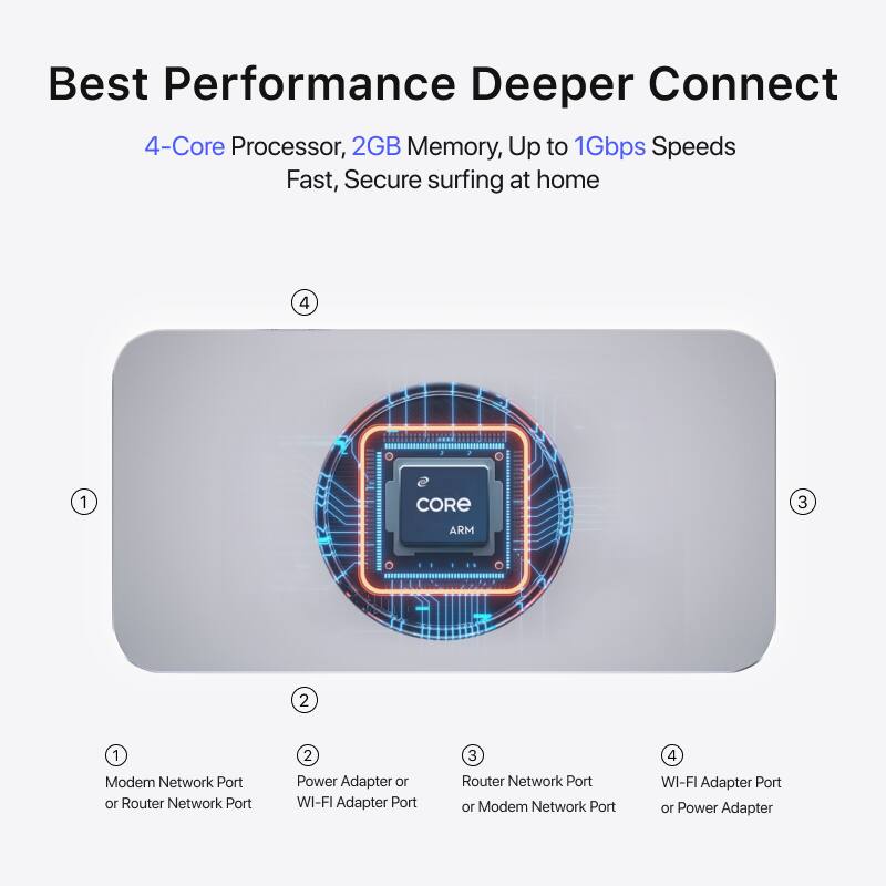 Deeper Network Deeper Connect Mini Set Decentralized VPN(DPN) Device ...