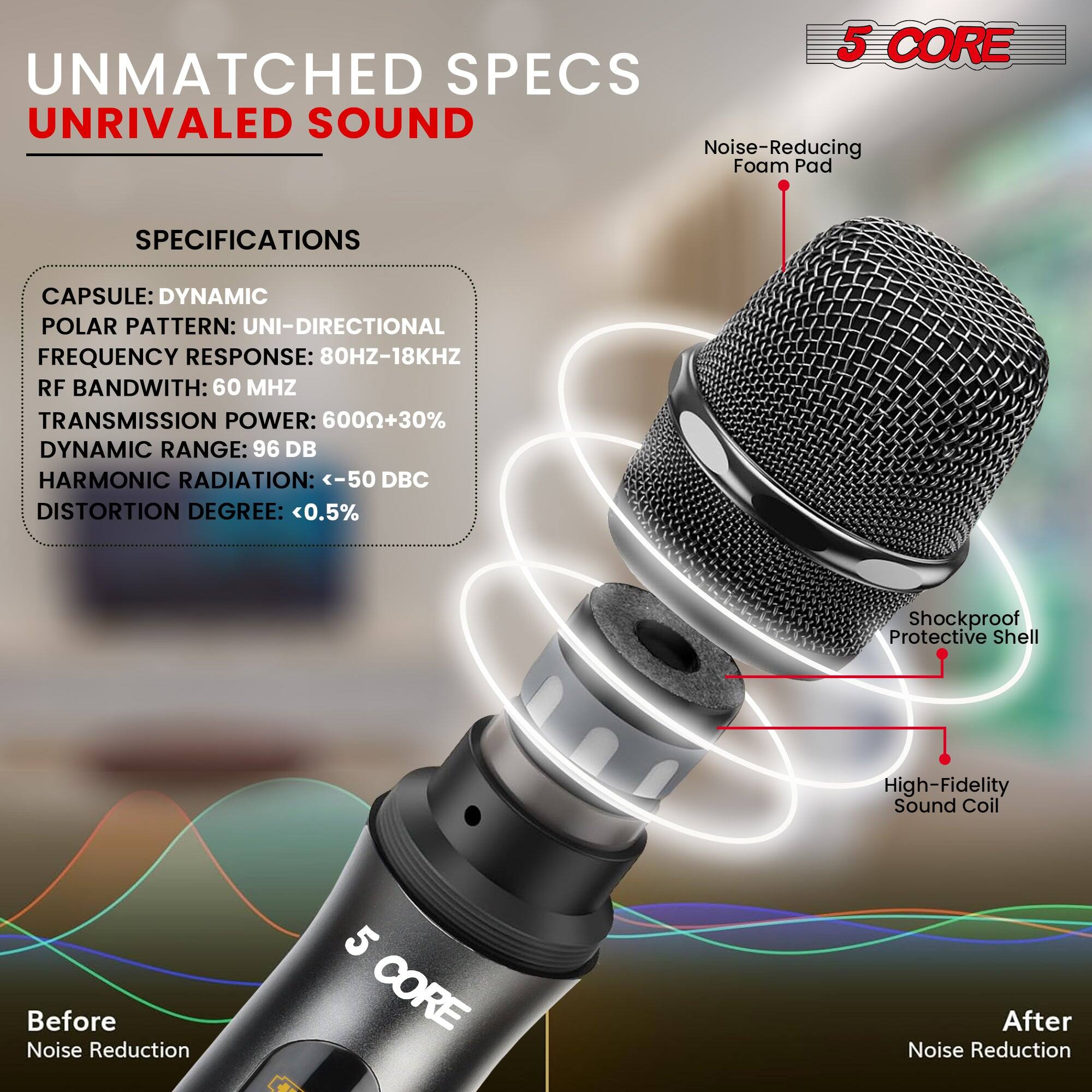Here is the corrected and grouped text:

**5 CORE UNMATCHED SPECS UNRIVALED SOUND**

**SPECIFICATIONS**
- CAPSULE: DYNAMIC
- POLAR PATTERN: UNI-DIRECTIONAL
- FREQUENCY RESPONSE: 80HZ-18KHZ
- RF BANDWIDTH: 60 MHZ
- TRANSMISSION POWER: 6000+30%
- DYNAMIC RANGE: 96 DB
- HARMONIC RADIATION: <-50 DBC
- DISTORTION DEGREE: <0.5%

**Features**
- Noise-Reducing Foam Pad
- Shockproof Protective Shell
- High-Fidelity Sound Coil

**Before Noise Reduction**  
**After Noise Reduction**