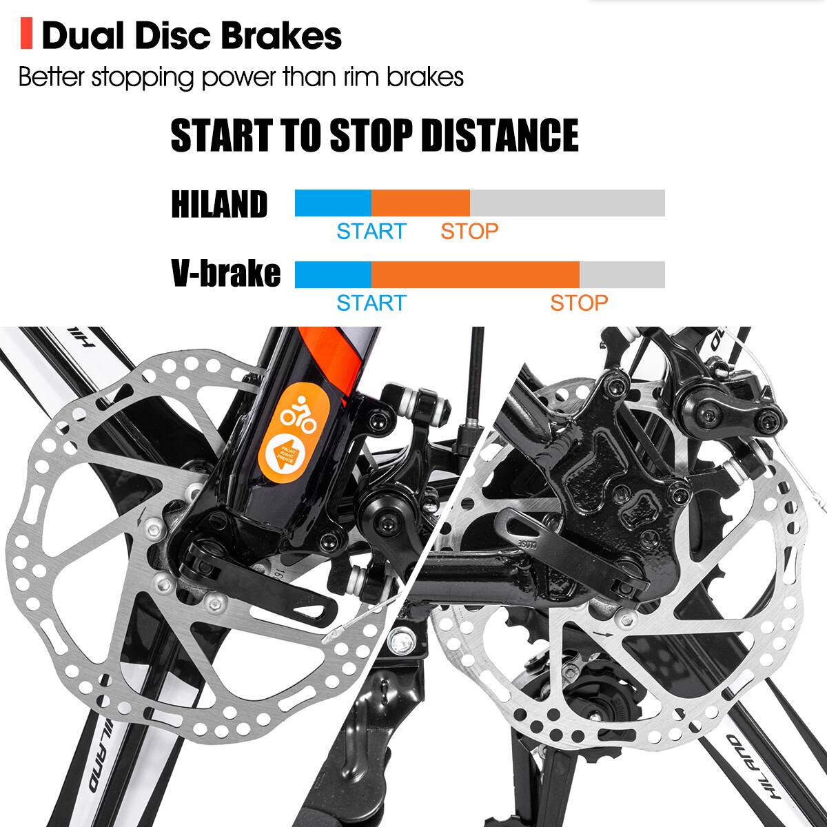 Dual Disc Brakes
Better stopping power than rim brakes
START TO STOP DISTANCE
HILAND START STOP
V-brake START STOP