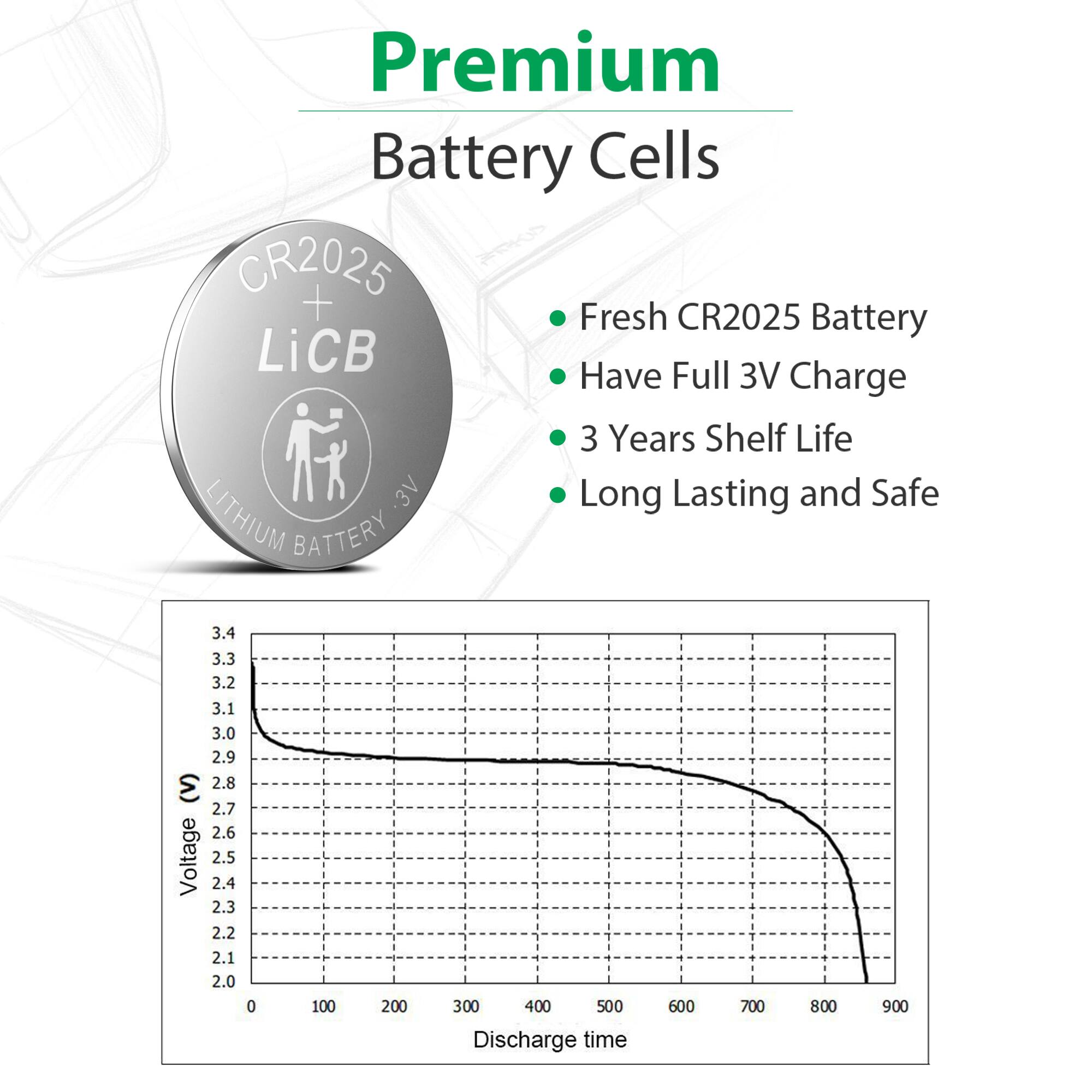 Premium Battery Cells CR2025 Fresh CR2025 Battery LiCB Have Full 3V Charge 3 Years Shelf Life :3V Long Lasting and Safe LITHIUM BATTERY

3.4 3.3 3.2
(V) Voltage
3.1 3.0 2.9 2.8 2.7 2.6 2.5 2.4 2.3 2.2 2.1 2.0

0 100 200 300 400 500 Discharge time
600 700 800 900