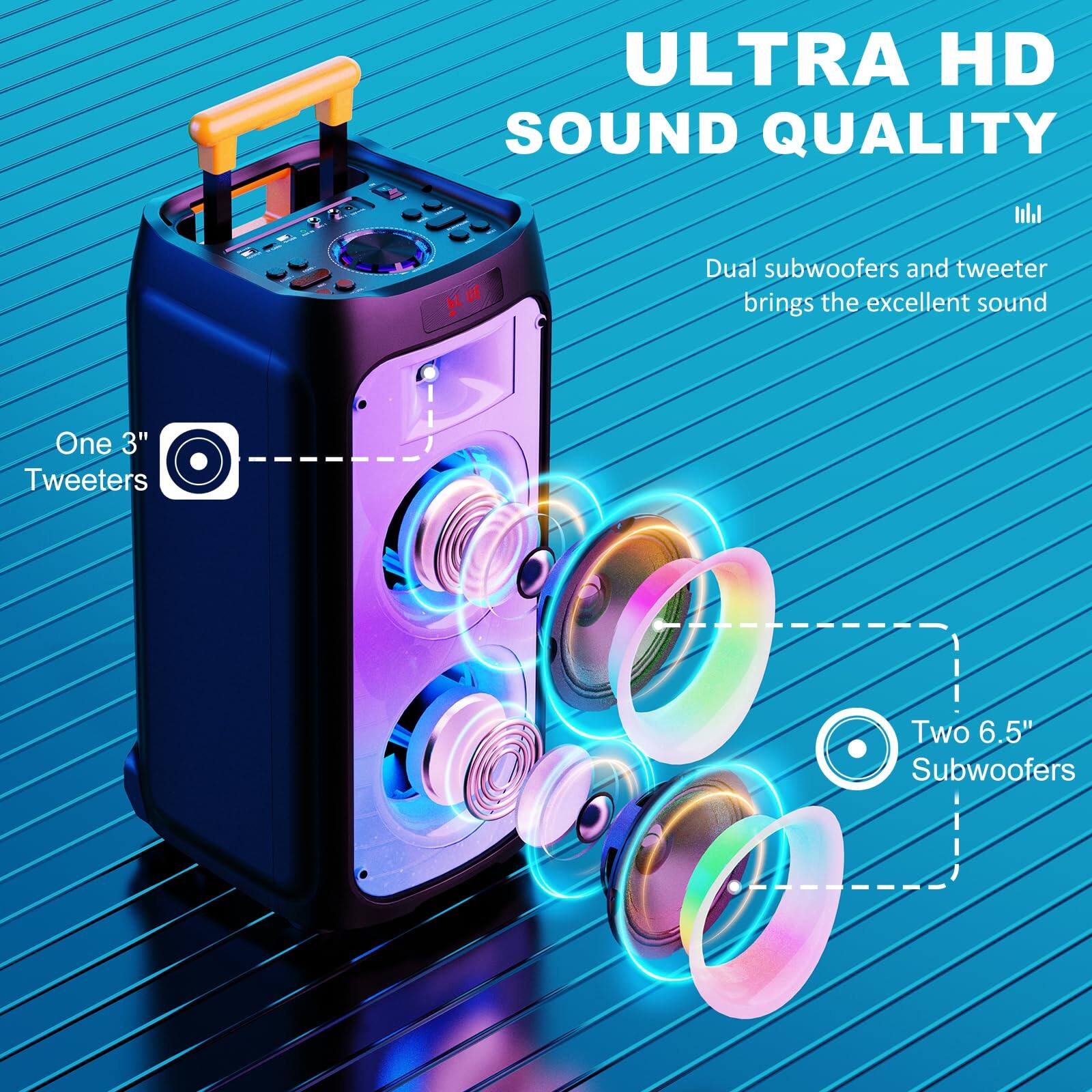 ULTRA HD SOUND QUALITY

Dual subwoofers and tweeter brings the excellent sound

One 3" Tweeters

Two 6.5" Subwoofers