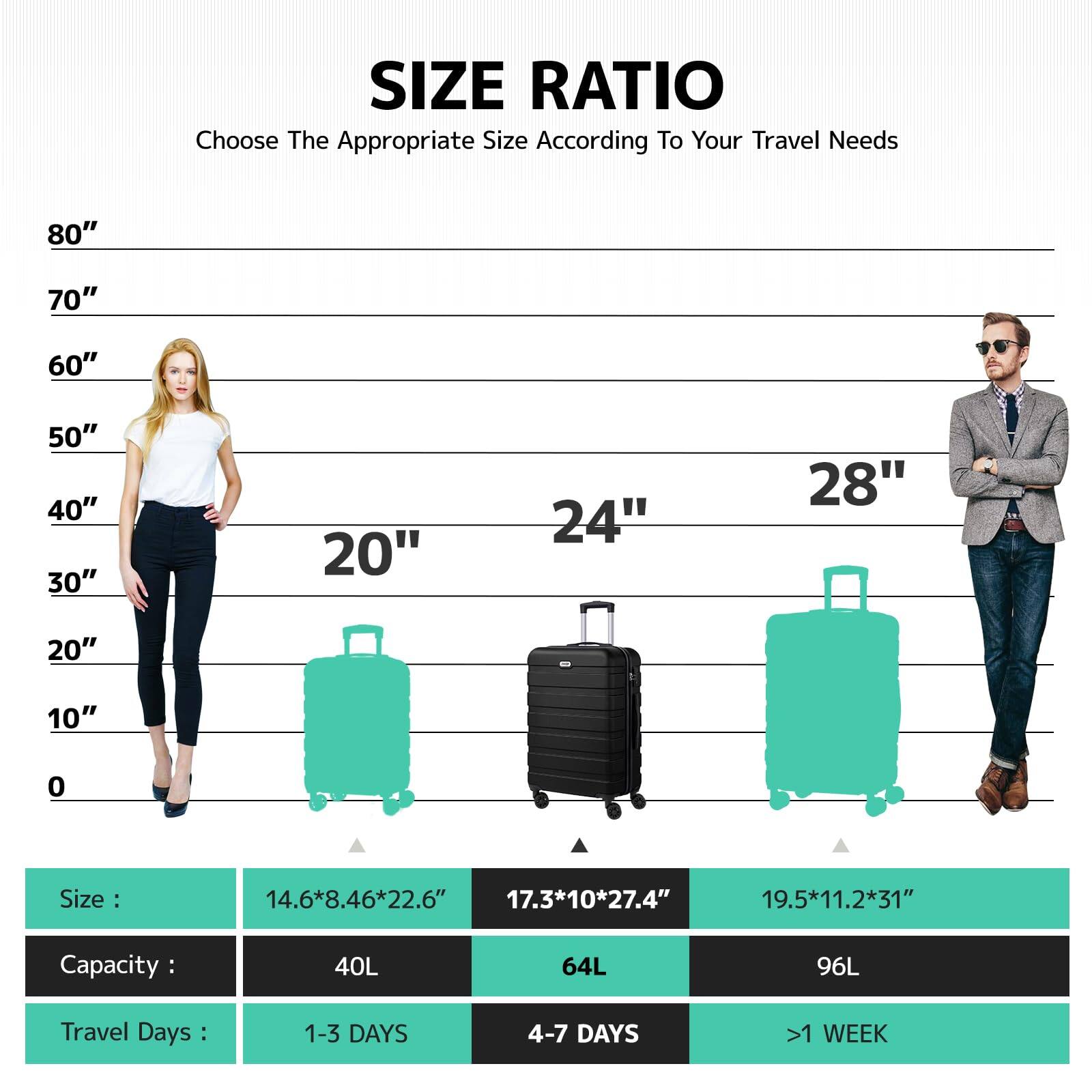 **SIZE RATIO**  
Choose The Appropriate Size According To Your Travel Needs

- **80"**
- **70"**
- **60"**
- **50"**
- **40"**
- **30"**
- **20"**
- **24"**
- **28"**

**Size:**  
- 14.6*8.46*22.6"  
- 17.3*10*27.4"  
- 19.5*11.2*31"

**Capacity:**  
- 40L  
- 64L  
- 96L

**Travel Days:**  
- 1-3 DAYS  
- 4-7 DAYS  
- >1 WEEK