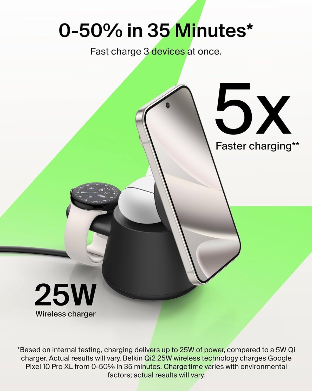 0-50% in 35 Minutes*  
Fast charge 3 devices at once.  
5x Faster charging**  
25W Wireless charger  

*Based on internal testing, charging delivers up to 25W of power, compared to a 5W Qi charger. Actual results will vary. Belkin Qi2 25W wireless technology charges Google Pixel 10 Pro XL from 0-50% in 35 minutes. Charge time varies with environmental factors; actual results will vary.