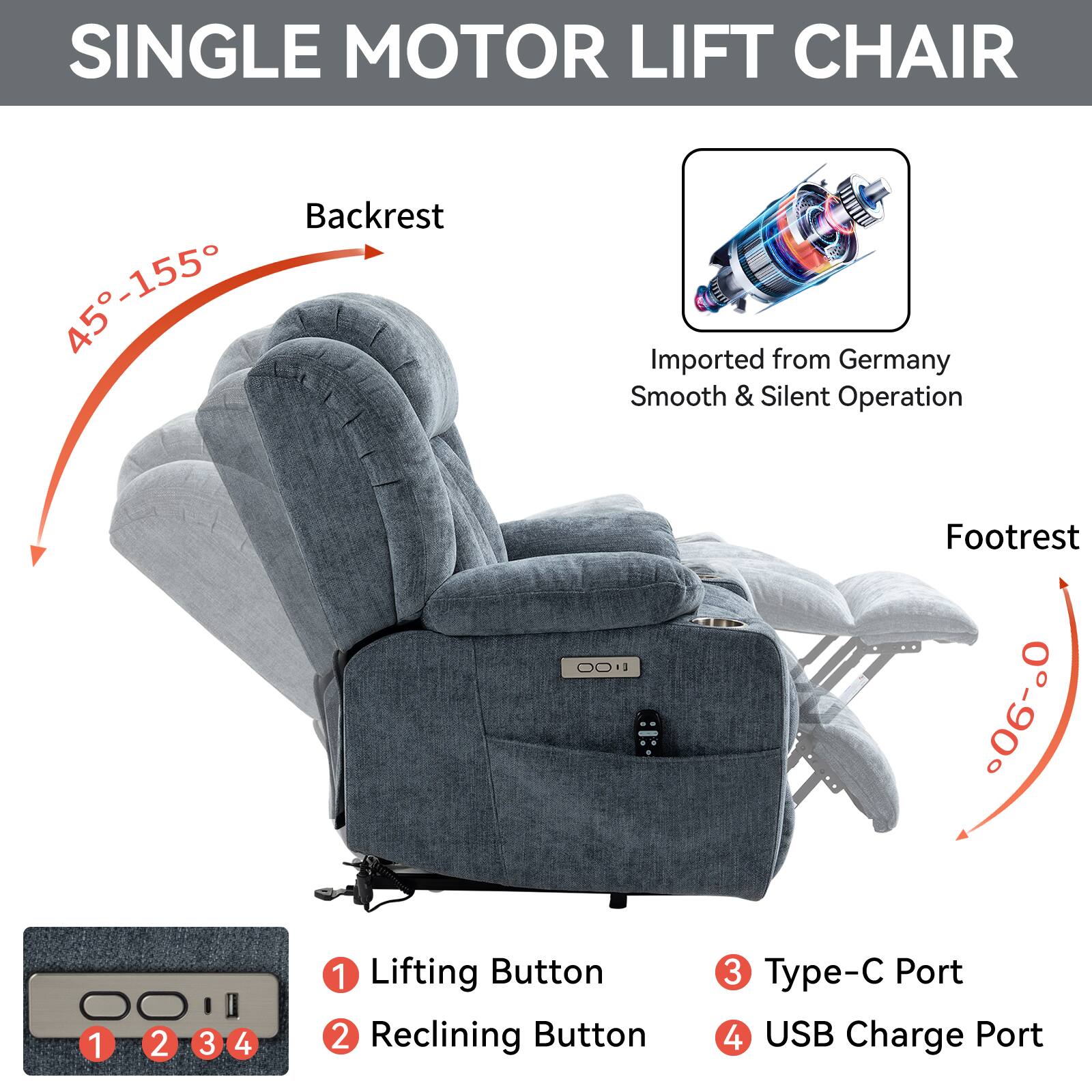 SINGLE MOTOR LIFT CHAIR

- Backrest: 45°-155°
- Footrest: 0°-90°
- Imported from Germany
- Smooth & Silent Operation

Buttons:
1. Lifting Button
2. Reclining Button
3. Type-C Port
4. USB Charge Port