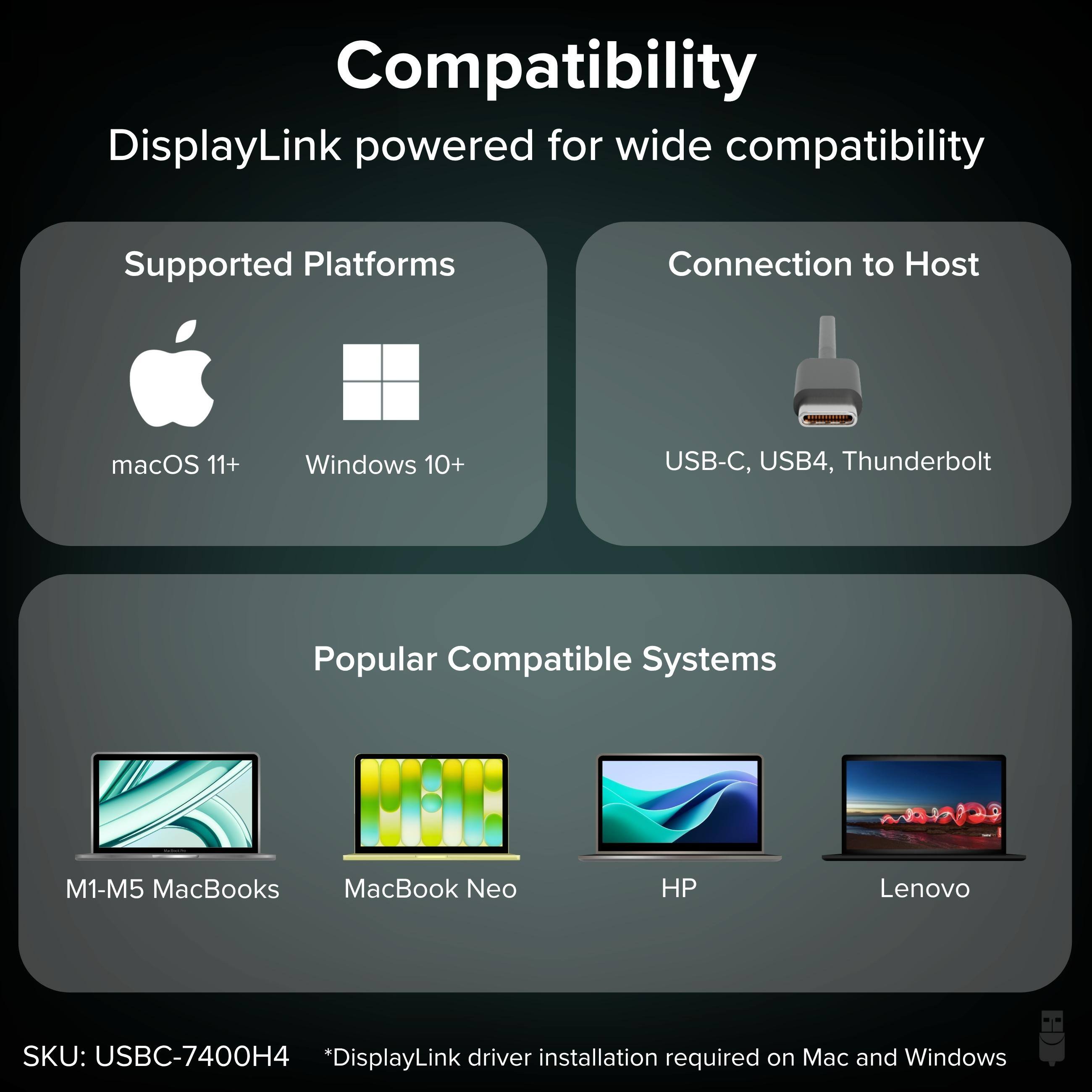 Compatibility  
DisplayLink powered for wide compatibility  

Supported Platforms  
macOS 11+  
Windows 10+  

Connection to Host  
USB-C, USB4, Thunderbolt  

Popular Compatible Systems  
M1-M5 MacBooks  
MacBook Neo  
HP  
Lenovo  

SKU: USBC-7400H4  
*DisplayLink driver installation required on Mac and Windows