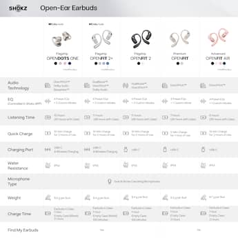 Shokz OpenFit Open Ear True Wireless Earbuds Beige T910-ST-BG-US Shokz OpenFit Open Ear True Wireless Earbuds Beige T910-ST-BG-US