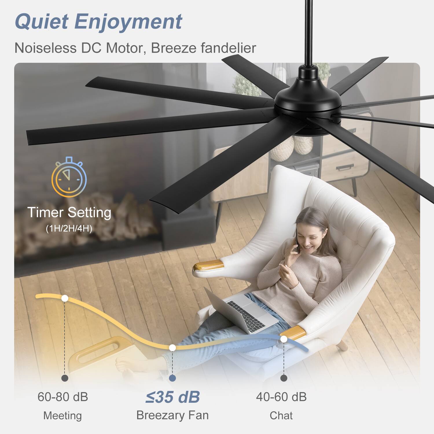 Quiet Enjoyment Noiseless DC Motor, Breeze fandelier

Timer Setting (1H/2H/4H)

60-80 dB Meeting

<35 dB Breezary Fan

40-60 dB Chat