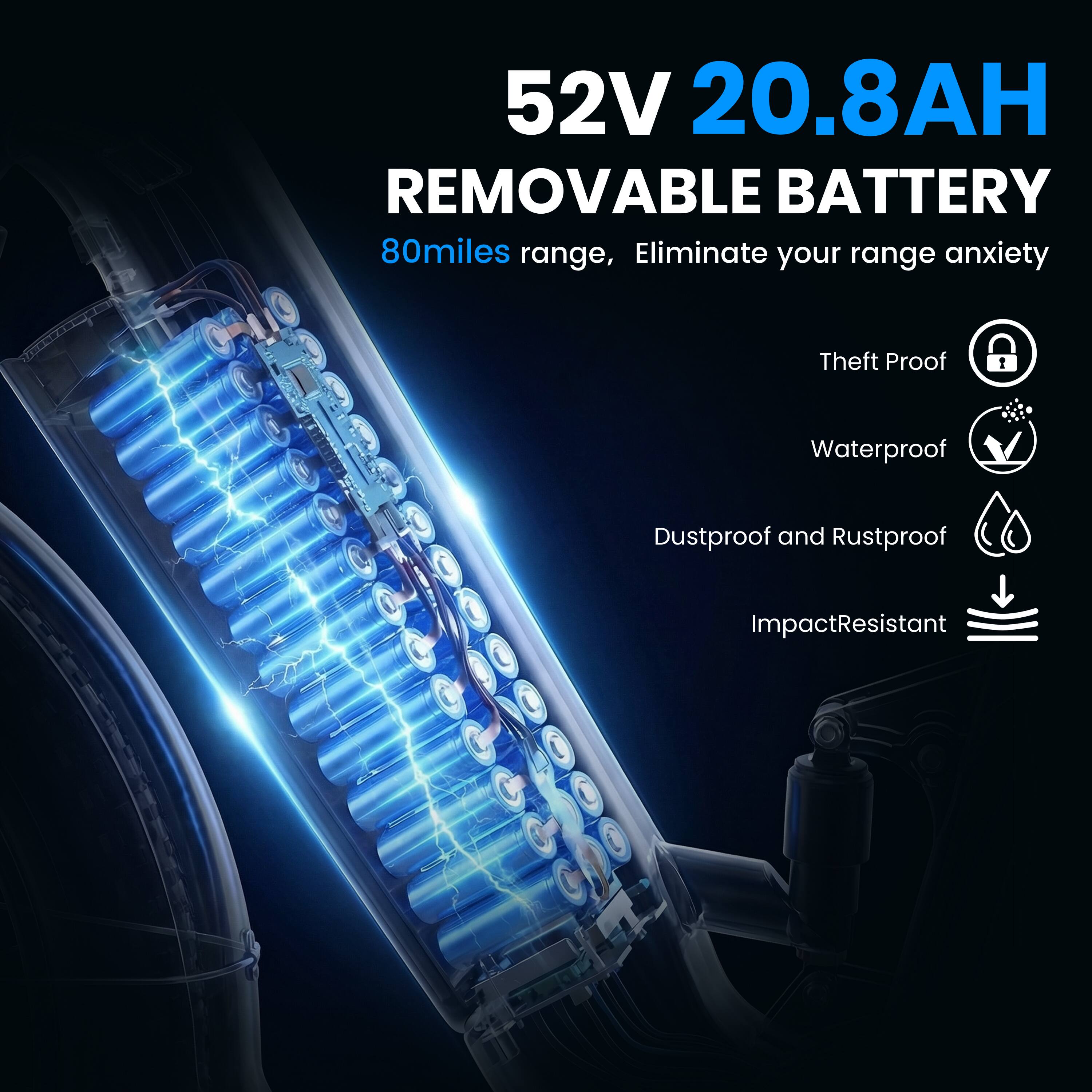 52V 20.8AH REMOVABLE BATTERY  
80 miles range, Eliminate your range anxiety  
Theft Proof  
Waterproof  
Dustproof and Rustproof  
Impact Resistant