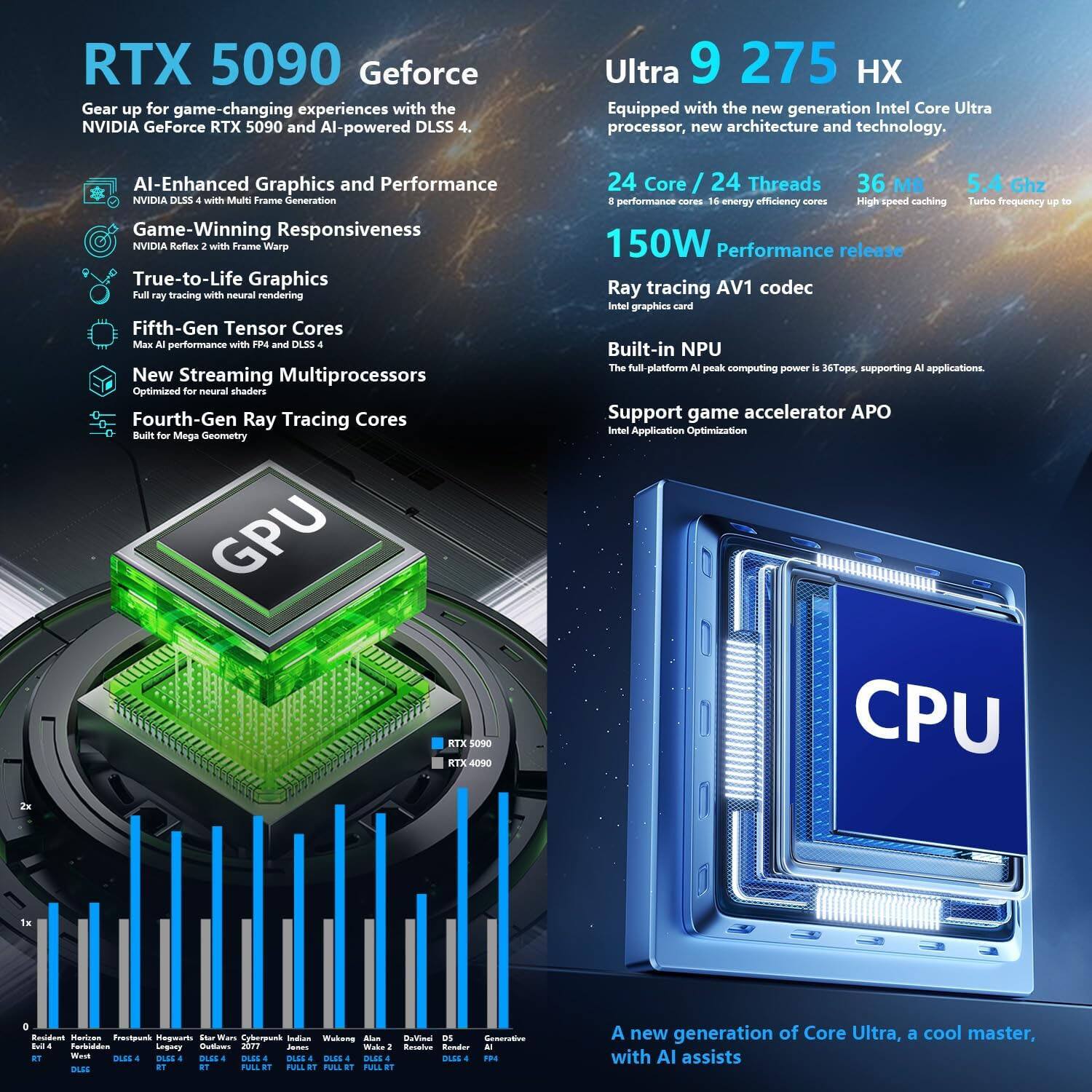 RTX 5090 Geforce  
Gear up for game-changing experiences with the NVIDIA GeForce RTX 5090 and AI-powered DLSS 4.

- AI-Enhanced Graphics and Performance
- Game-Winning Responsiveness
- True-to-Life Graphics
- Fifth-Gen Tensor Cores
- New Streaming Multiprocessors
- Fourth-Gen Ray Tracing Cores

Ultra 9 275 HX  
Equipped with the new generation Intel Core Ultra processor, new architecture and technology.

- 24 Core / 24 Threads
- 36 MB High-speed caching
- 5.4 GHz Turbo frequency up to 150W Performance release
- Ray tracing AV1 codec
- Built-in NPU
- Support game accelerator APO

Intel Application Optimization

A new generation of Core Ultra, a cool master, with AI assists