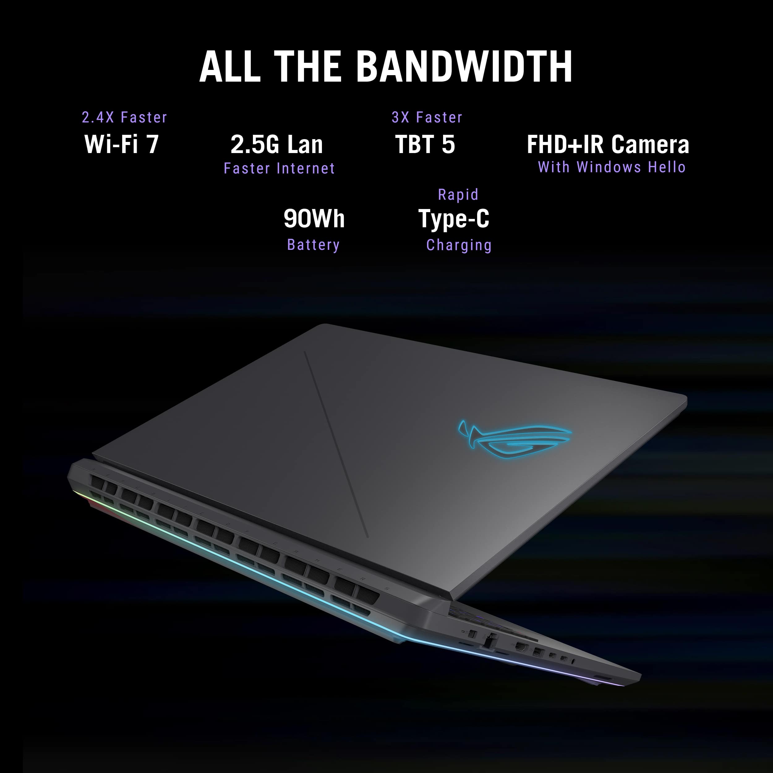 ALL THE BANDWIDTH 2.4X Faster Wi-Fi 7 2.5G Lan Faster Internet 3X Faster BT 5 FHD+IR Camera With Windows Hello 90Wh Battery Rapid Type-C Charging