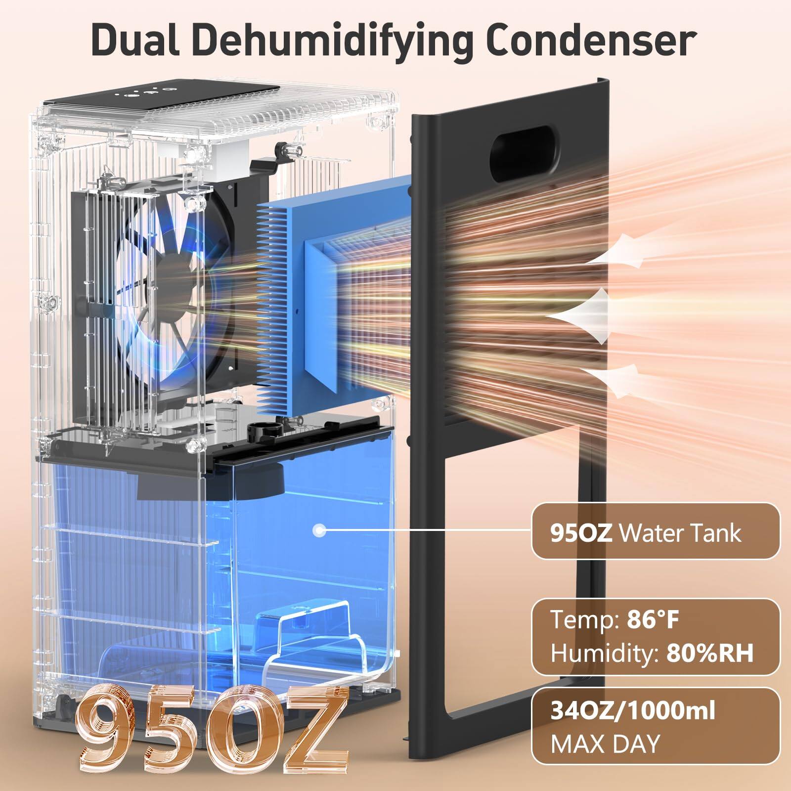Dual Dehumidifying Condenser

95OZ Water Tank

Temp: 86°F
Humidity: 80%RH

34OZ/1000ml MAX DAY