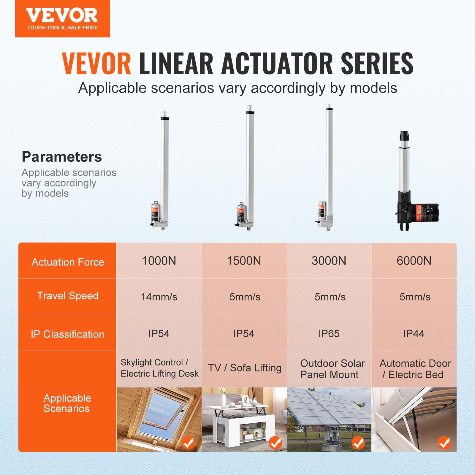 VEVOR TOUGH TOOLS, HALF PRICE

VEVOR LINEAR ACTUATOR SERIES

Applicable scenarios vary accordingly by models

Parameters
Applicable scenarios vary accordingly by models

Actuation Force
1000N 1500N 3000N 6000N

Travel Speed
14mm/s 5mm/s 5mm/s 5mm/s

IP Classification
IP54 IP54 IP65 IP44

Applicable Scenarios
Skylight Control / Outdoor Solar Panel Mount / Electric Lifting Desk / TV / Sofa Lifting / Automatic Door / Electric Bed