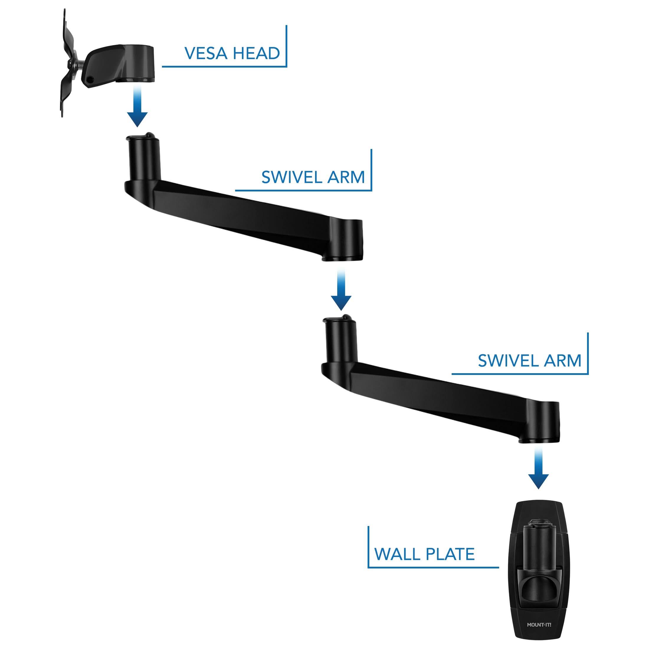 VESA HEAD  
SWIVEL ARM  
SWIVEL ARM  
WALL PLATE