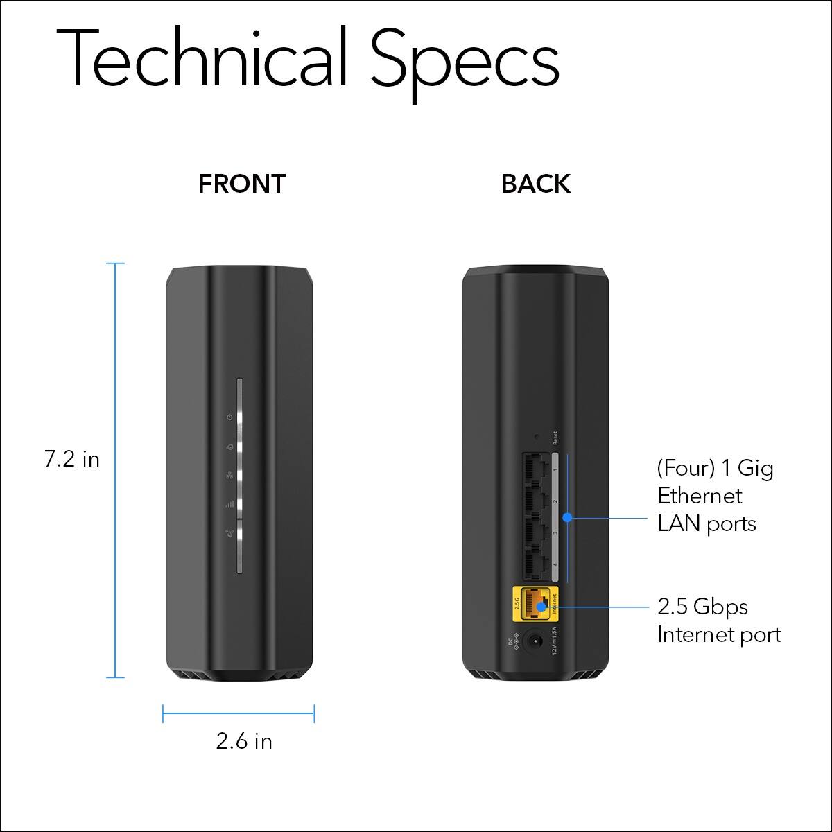 Technical Specs

FRONT
- 7.2 in
- 2.6 in

BACK
- (Four) 1 Gig Ethernet LAN ports
- 2.5 Gbps Internet port