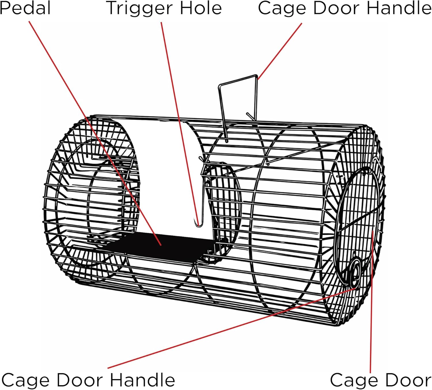 Pedal  
Trigger Hole  
Cage Door Handle  
Cage Door Handle  
Cage Door