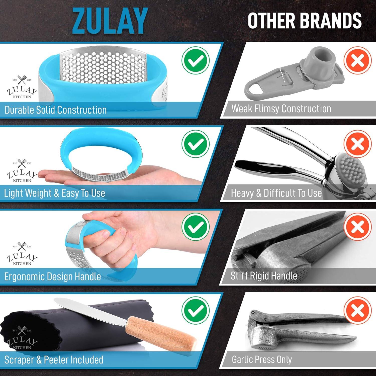 ZULAY
OTHER BRANDS
x
ZULAY KITCHEN
Durable Solid Construction
Weak Flimsy Construction
x
ZULAY KITCHEN
Light Weight & Easy To Use
Heavy & Difficult To Use
x
ZULAY KITCHEN
Ergonomic Design Handle
Stiff Rigid Handle
x
ZULAY KITCHEN
Scraper & Peeler Included
Garlic Press Only
x
