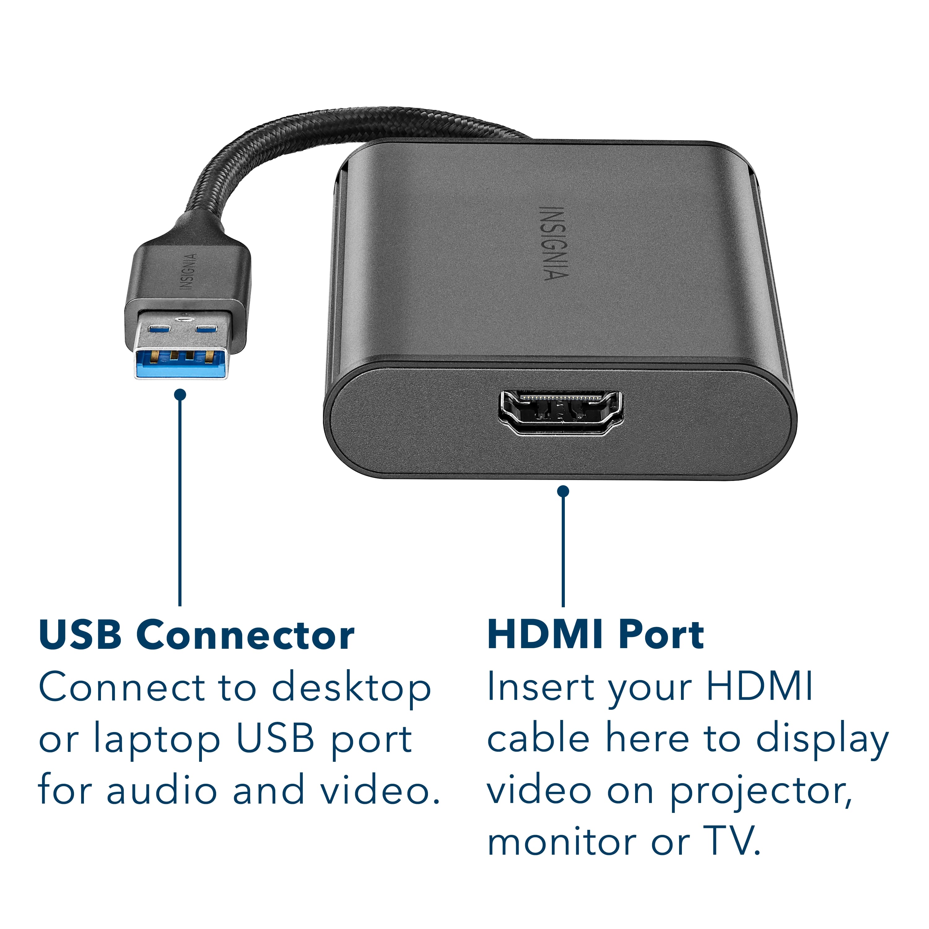The image features a black device with a USB connector and an HDMI port. The device is designed to connect to a desktop computer or laptop, allowing users to display audio and video on a projector, monitor, or TV. The text on the image reads "USB Connector HDMI Port Connect to desktop Insert your HDMI or laptop USB port cable here to display for audio and video on projector, monitor or TV."