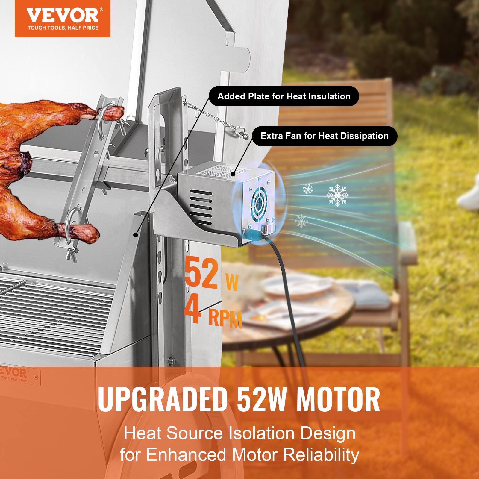 VEVOR TOUGH TOOLS, HALF PRICE
Added Plate for Heat Insulation
Extra Fan for Heat Dissipation
52 W 4 RPM
UPGRADED 52W MOTOR
Heat Source Isolation Design for Enhanced Motor Reliability