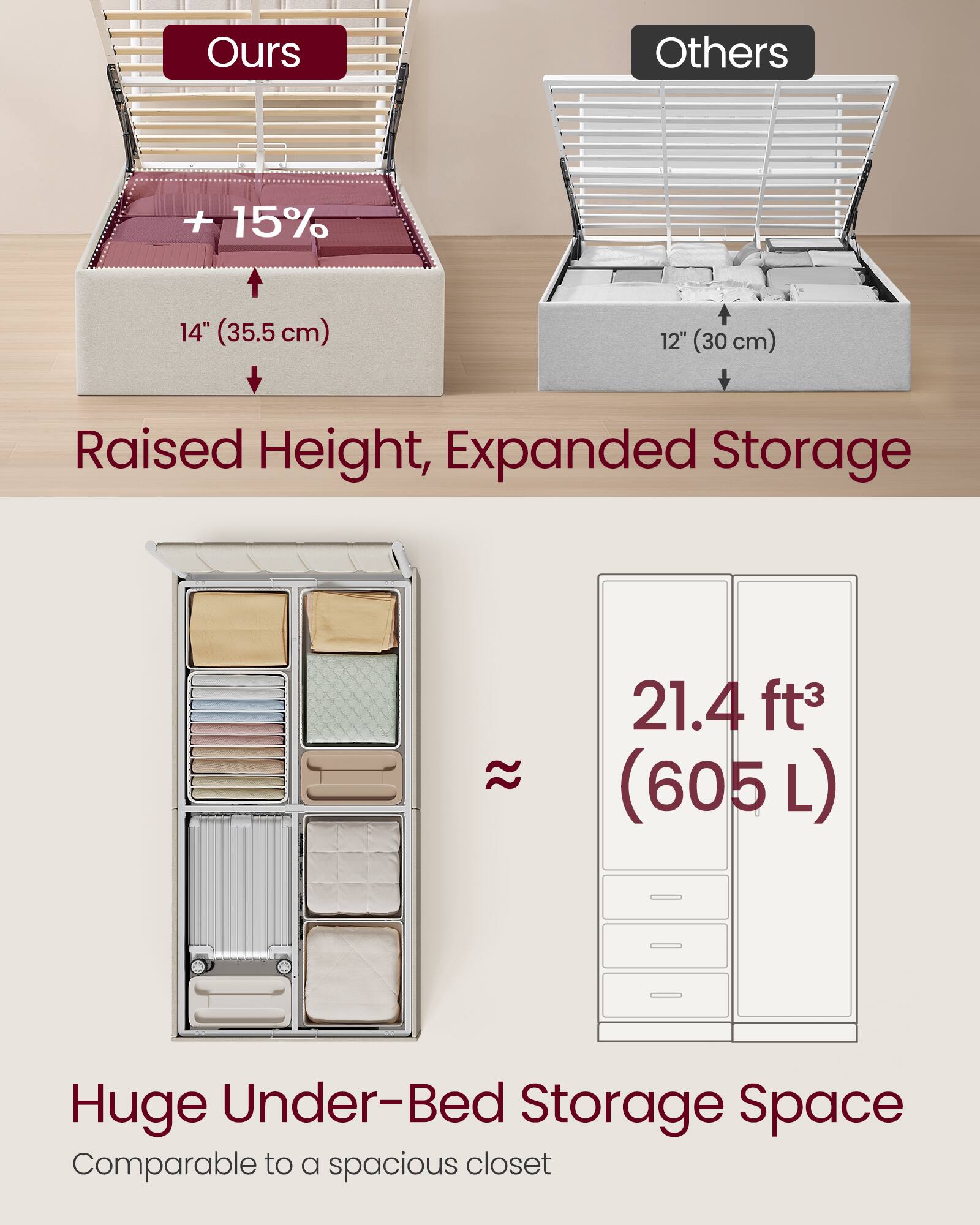 Ours Others + 15% 14" (35.5 cm) 12" (30 cm) Raised Height, Expanded Storage 21.4 ft³ (605 L) Huge Under-Bed Storage Space Comparable to a spacious closet