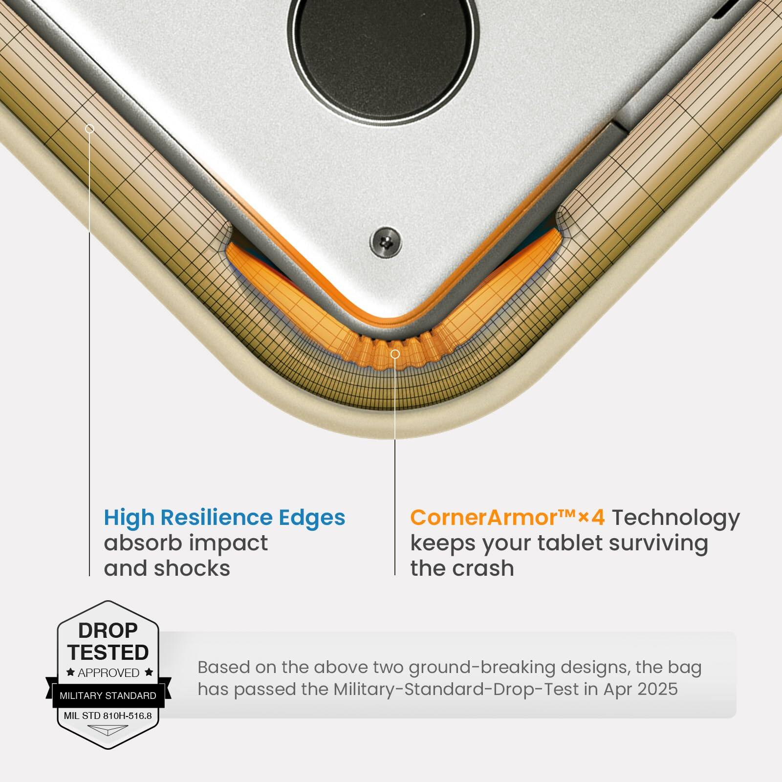 High Resilience Edges absorb impact and shocks  
CornerArmor™x4 Technology keeps your tablet surviving the crash  
DROP TESTED APPROVED MILITARY STANDARD MIL STD 810H-516.8  
Based on the above two ground-breaking designs, the bag has passed the Military-Standard-Drop-Test in Apr 2025