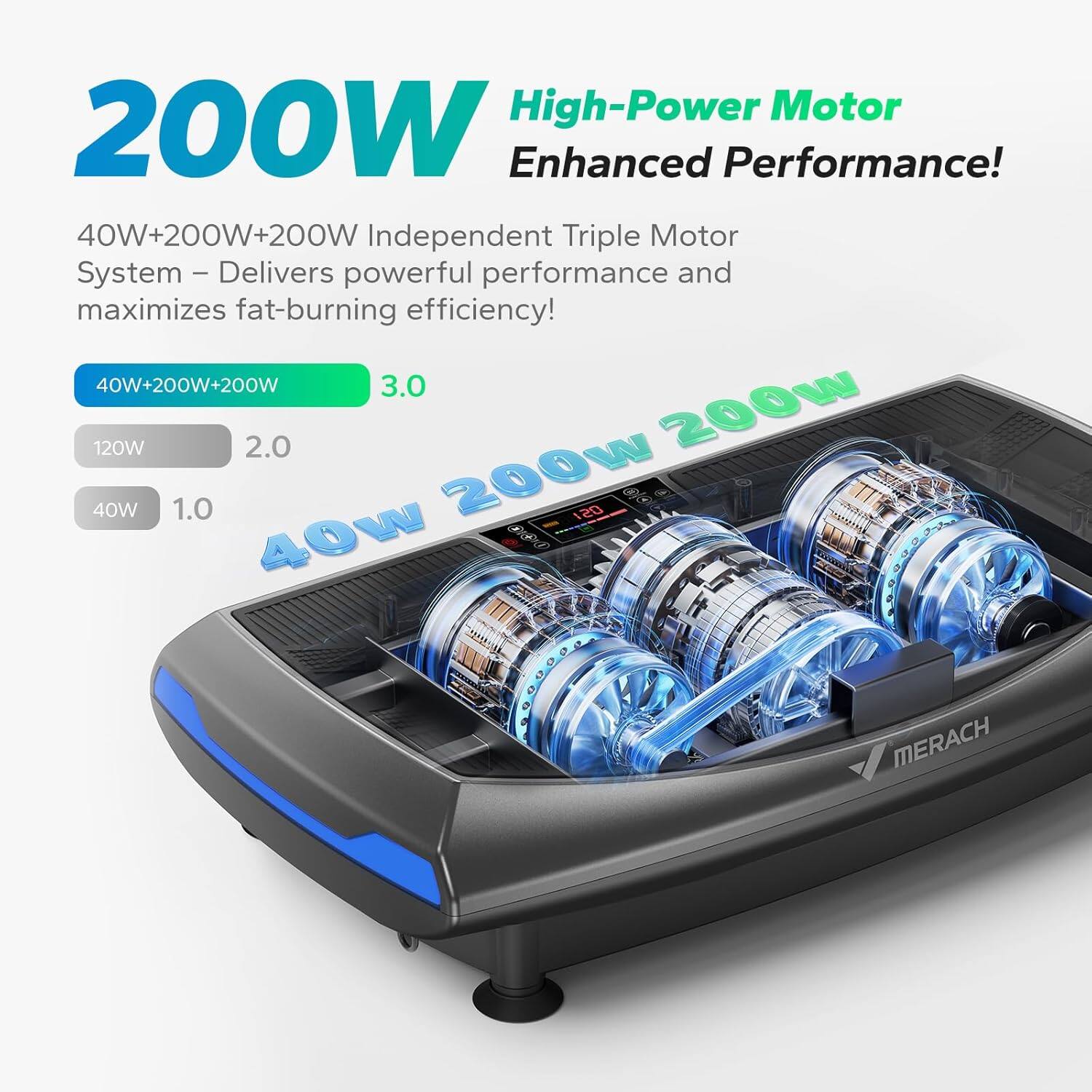 High-Power Motor  
200W Enhanced Performance!  

40W+200W+200W Independent Triple Motor System – Delivers powerful performance and maximizes fat-burning efficiency!  

40W+200W+200W  
3.0  

120W  
2.0  

40W  
1.0  

MERACH
