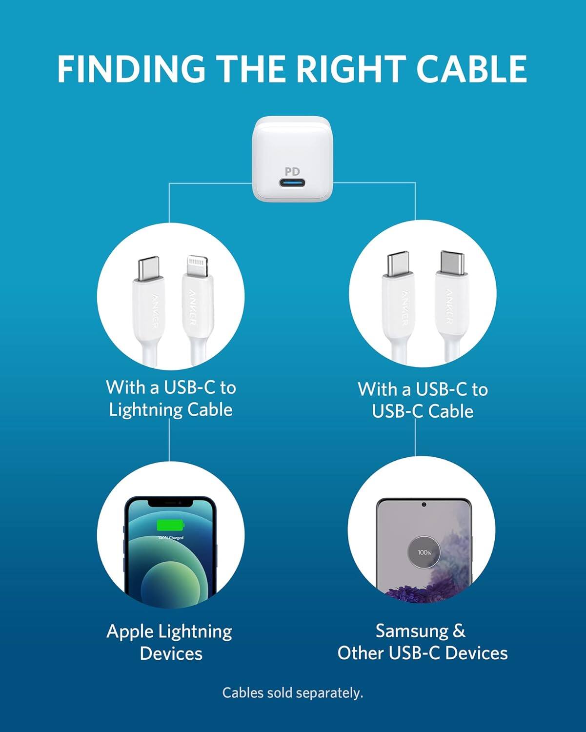 FINDING THE RIGHT CABLE

With a USB-C to Lightning Cable  
Apple Lightning Devices

With a USB-C to USB-C Cable  
Samsung & Other USB-C Devices

Cables sold separately.