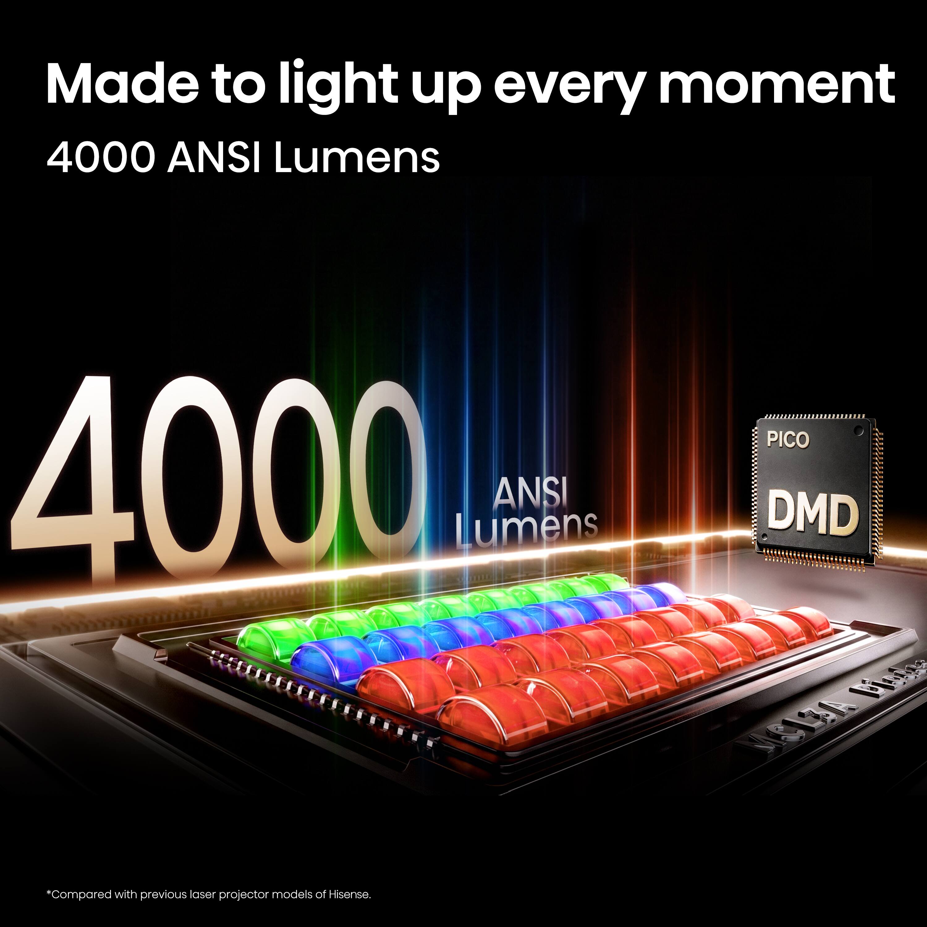 Made to light up every moment  
4000 ANSI Lumens  
4000 Lumens ANSI  
PICO DMD  
*Compared with previous laser projector models of Hisense.