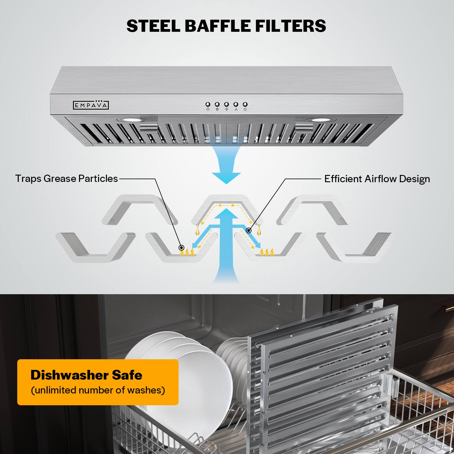 Steel Baffle Filters: Traps Grease Particles, Efficient Airflow Design, Dishwasher Safe (unlimited number of washes).