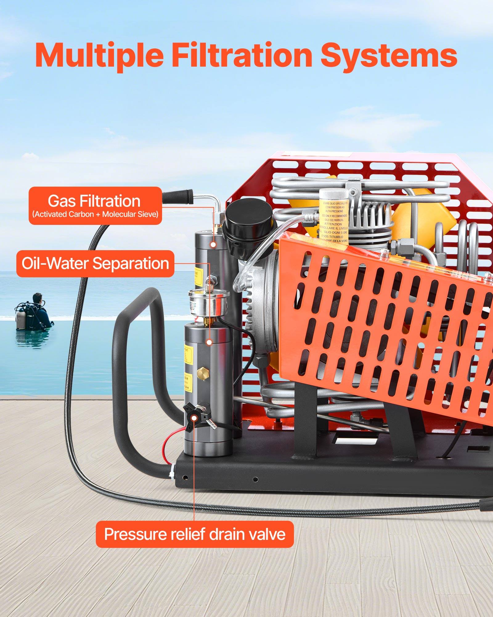 Multiple Filtration Systems

Gas Filtration (Activated Carbon + Molecular Sieve)

Oil-Water Separation

Pressure relief drain valve