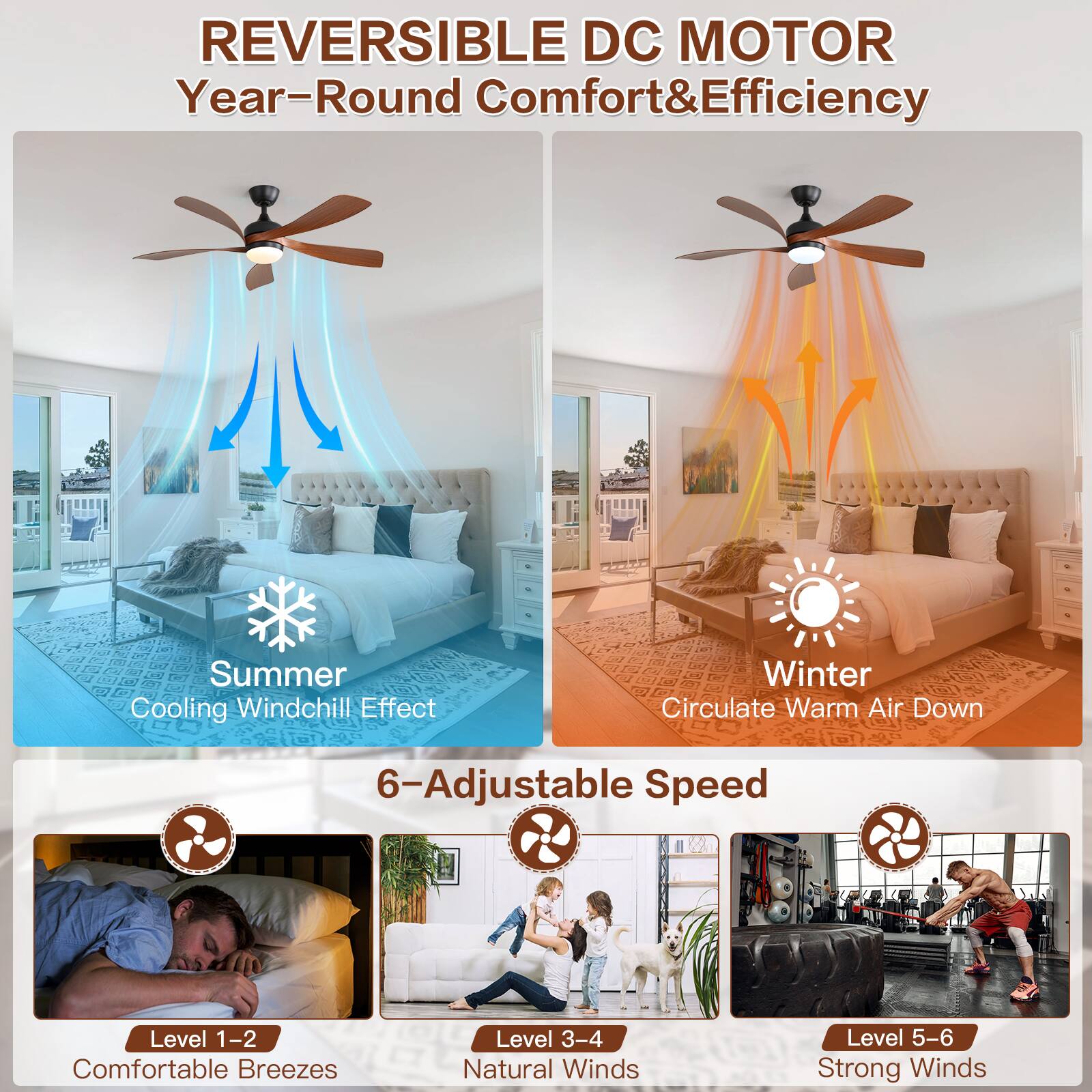 REVERSIBLE DC MOTOR  
Year-Round Comfort & Efficiency  

Summer  
Cooling Windchill Effect  

Winter  
Circulate Warm Air Down  

6-Adjustable Speed Level  
Level 1-2: Comfortable Breezes  
Level 3-4: Natural Winds  
Level 5-6: Strong Winds