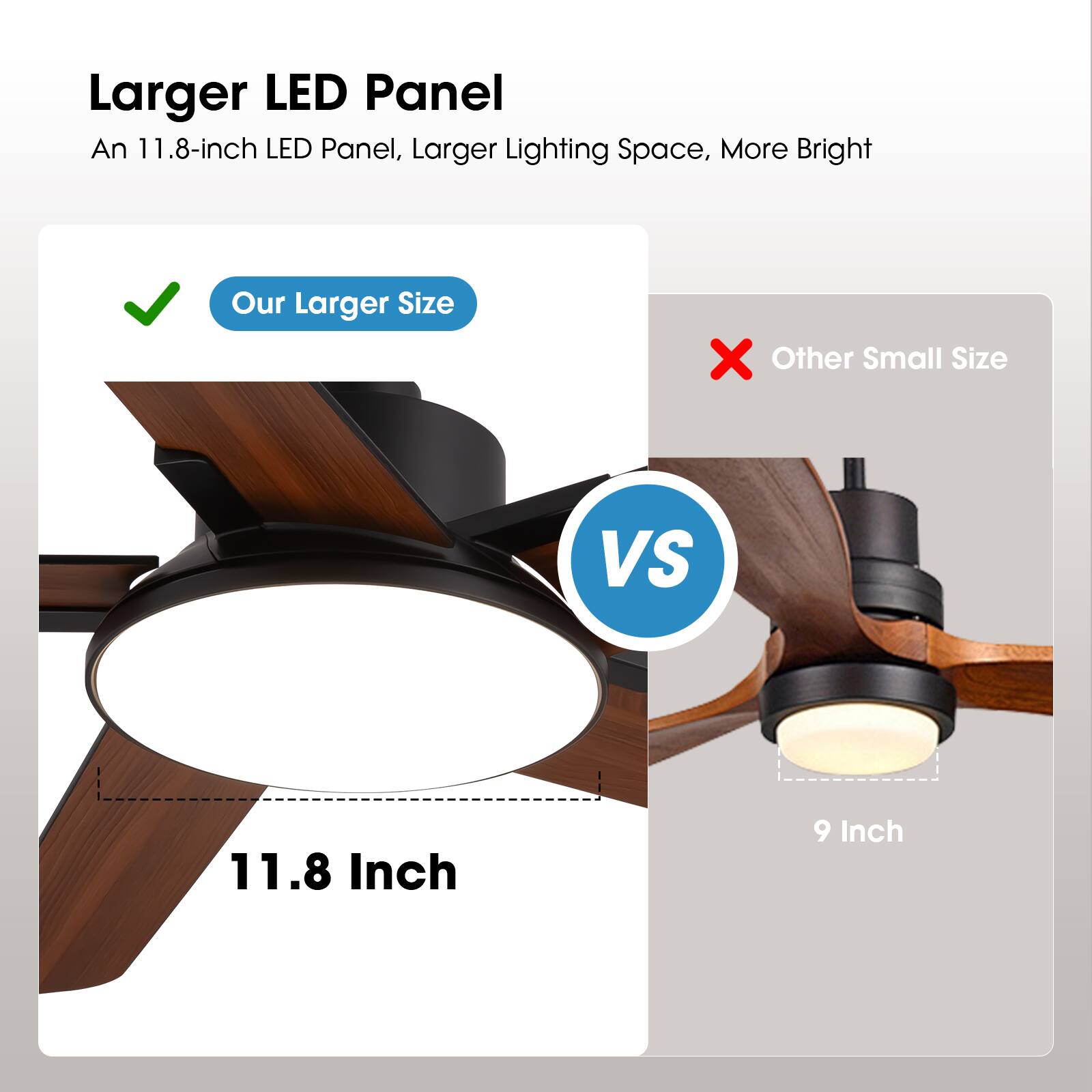 Larger LED Panel  
An 11.8-inch LED Panel, Larger Lighting Space, More Bright  
Our Larger Size VS Other Small Size  
11.8 Inch 9 Inch