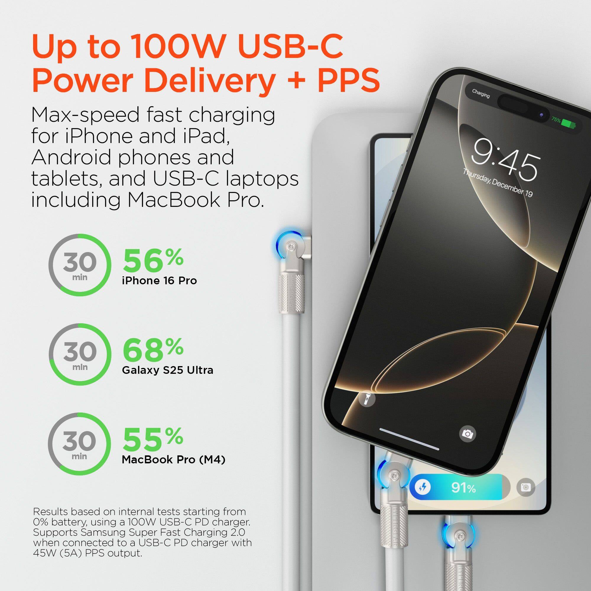Up to 100W USB-C Power Delivery + PPS

Max-speed fast charging for iPhone and iPad, Android phones and tablets, and USB-C laptops including MacBook Pro.

- 30 min: iPhone 16 Pro - 56%
- 30 min: Galaxy S25 Ultra - 68%
- 30 min: MacBook Pro (M4) - 55%

Results based on internal tests starting from 0% battery, using a 100W USB-C PD charger. Supports Samsung Super Fast Charging 2.0 when connected to a USB-C PD charger with 45W (5A) PPS output.