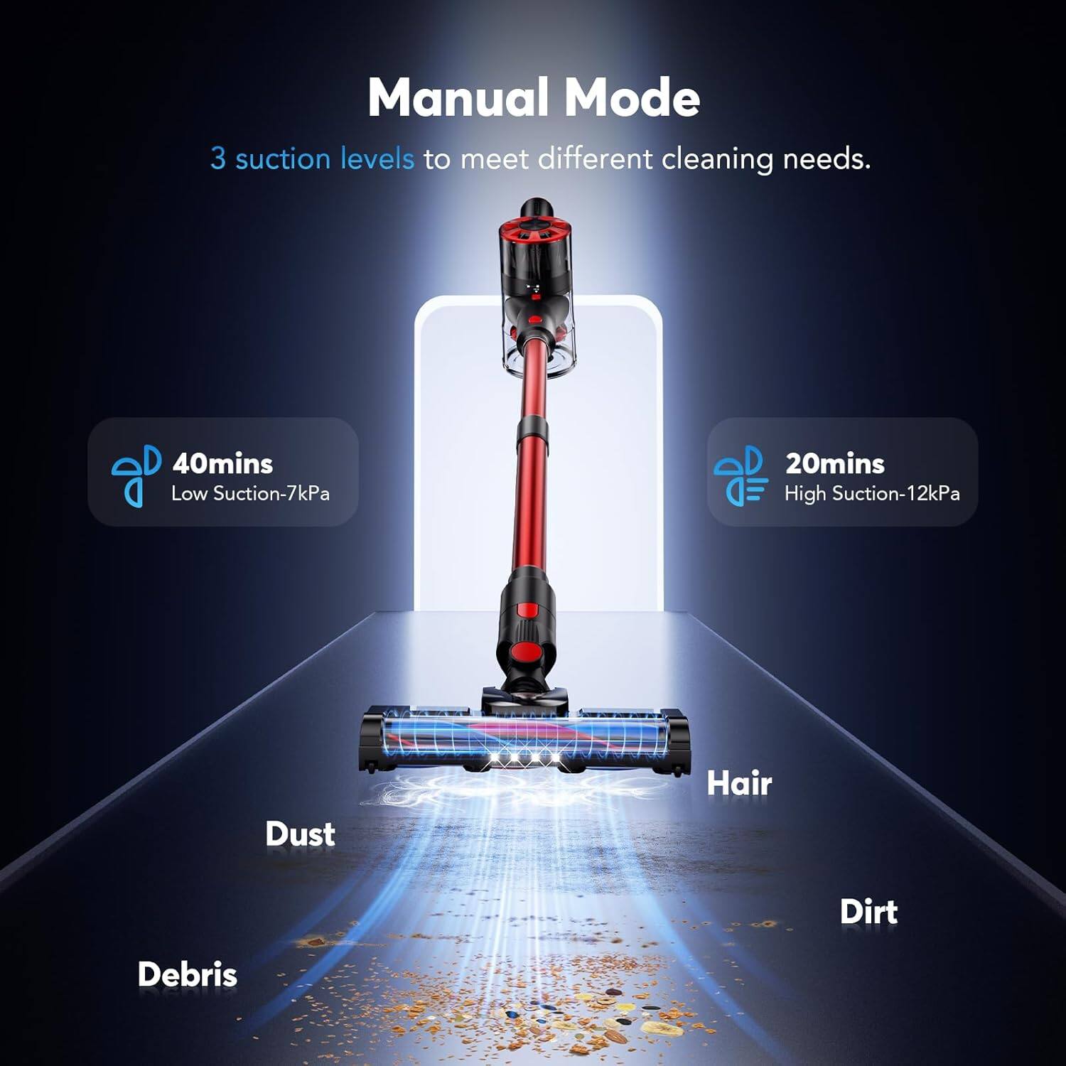 Manual Mode  
3 suction levels to meet different cleaning needs.  

40mins Low Suction-7kPa  
20mins High Suction-12kPa  

Dust  
Hair  
Debris  
Dirt