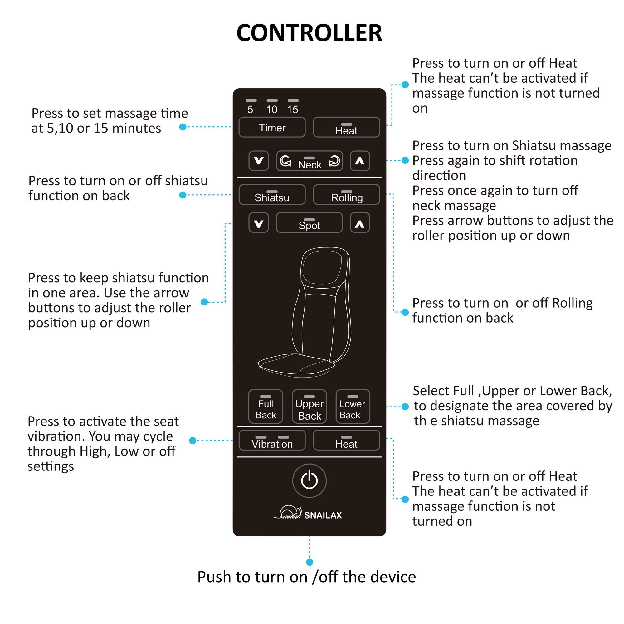 Here is the corrected and grouped text:

**CONTROLLER**

- **Press to set massage time at 5, 10, or 15 minutes.**
- **Press to turn on or off Shiatsu function on back.**
- **Press to turn on or off Heat.** (The heat can't be activated if massage function is not turned on.)
- **Press to turn on Shiatsu massage.** Press again to shift rotation direction. Press once again to turn off neck massage.
- **Press arrow buttons to adjust the roller position up or down.**
- **Press to keep Shiatsu function in one area.**
- **Press to turn on or off Rolling function on back.**
- **Press to activate the seat vibration.** You may cycle through High, Low, or off settings.
- **Select Full, Upper, or Lower Back** to designate the area covered by the Shiatsu massage.
- **Press to turn on or off Heat.** (The heat can't be activated if massage function is not turned on.)
- **Push to turn on/off the device.**

**Buttons:**
- **Timer:** 5, 10, 15
- **Shiatsu:** Neck, Spot
- **Heat:** Neck, Back
- **Rolling:** Back
- **Vibration:** Back
- **Full, Upper, Lower Back:** Back
- **Heat:** Back