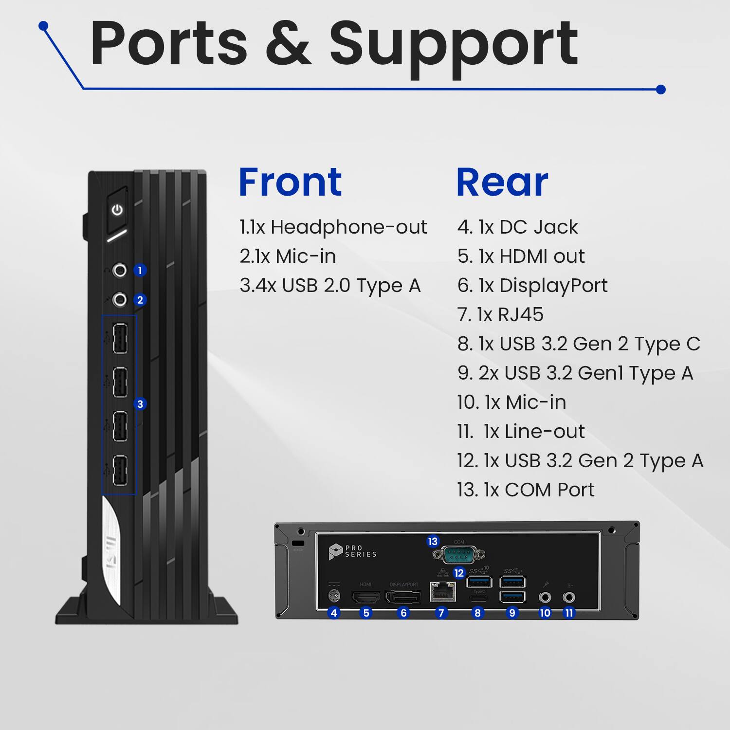 Ports & Support

Front
1.1x Headphone-out
2.1x Mic-in
3.4x USB 2.0 Type A

Rear
4.1x DC Jack
5.1x HDMI out
6.1x DisplayPort
7.1x RJ45
8.1x USB 3.2 Gen 2 Type C
9.2x USB 3.2 Gen1 Type A
10.1x Mic-in
11.1x Line-out
12.1x USB 3.2 Gen 2 Type A
13.1x COM Port