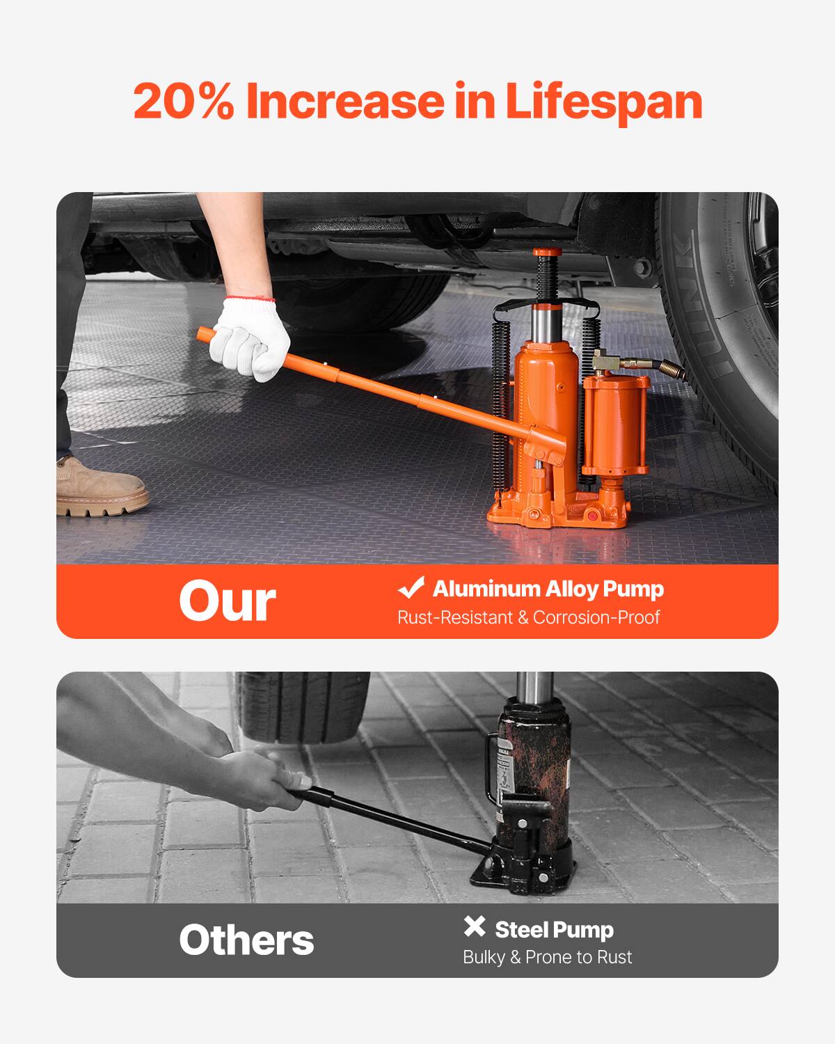 20% Increase in Lifespan

Our Aluminum Alloy Pump
Rust-Resistant & Corrosion-Proof

Others
Steel Pump
Bulky & Prone to Rust