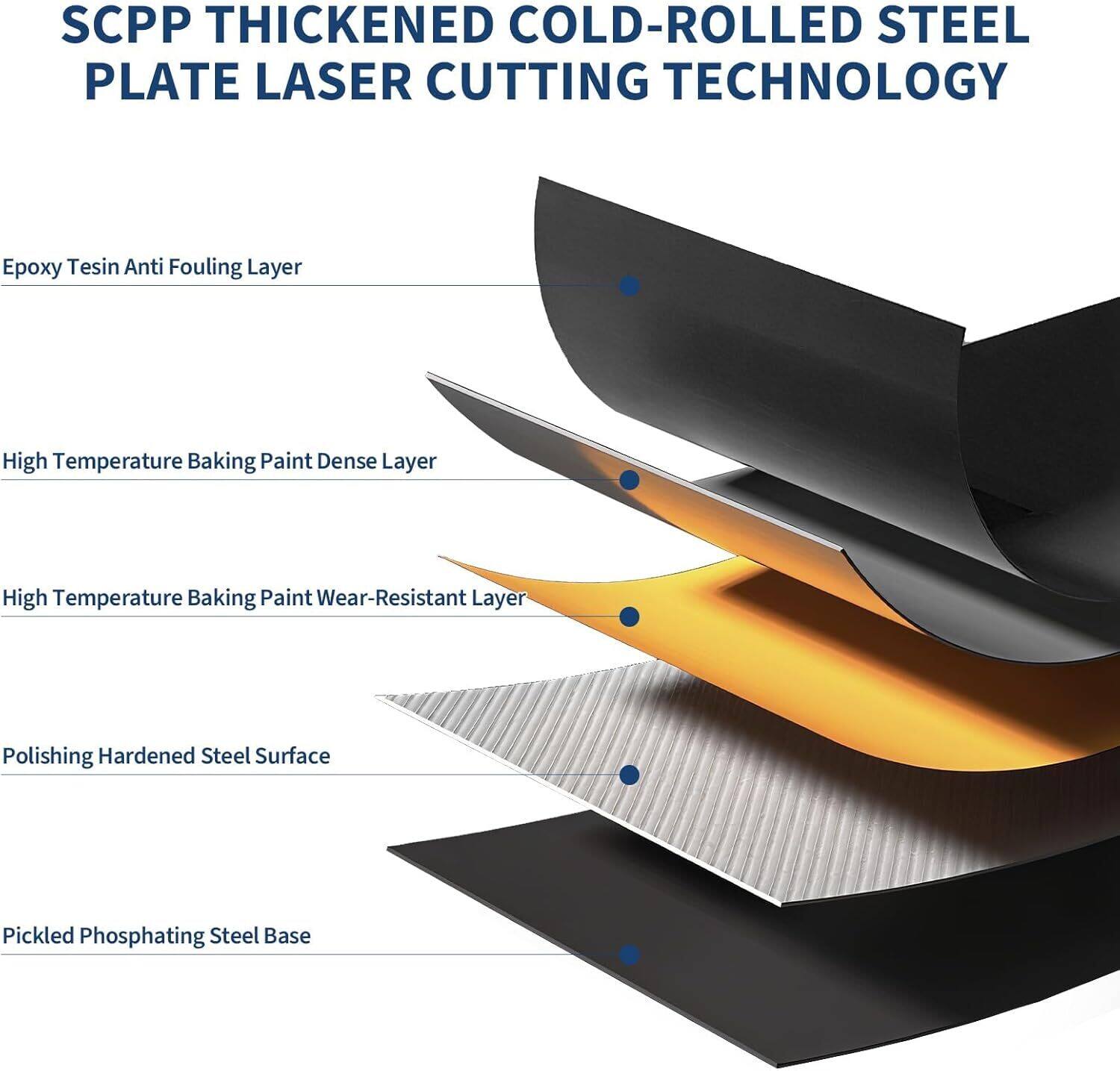 SCPP THICKENED COLD-ROLLED STEEL PLATE LASER CUTTING TECHNOLOGY

- Epoxy Tesin Anti Fouling Layer
- High Temperature Baking Paint Dense Layer
- High Temperature Baking Paint Wear-Resistant Layer
- Polishing Hardened Steel Surface
- Pickled Phosphating Steel Base