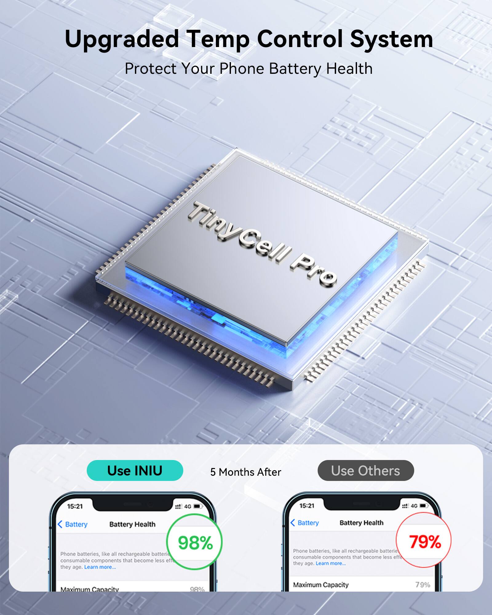 Upgraded Temp Control System  
Protect Your Phone Battery Health  

TinyCell Pro  

Use INIU  
5 Months After  
15:21  
Battery  
Battery Health  
98%  
Maximum Capacity  
98%  

Use Others  
15:21  
Battery  
Battery Health  
79%  
Maximum Capacity  
79%  

Phone batteries, like all rechargeable batteries, are consumable components that become less efficient as they age. Learn more.