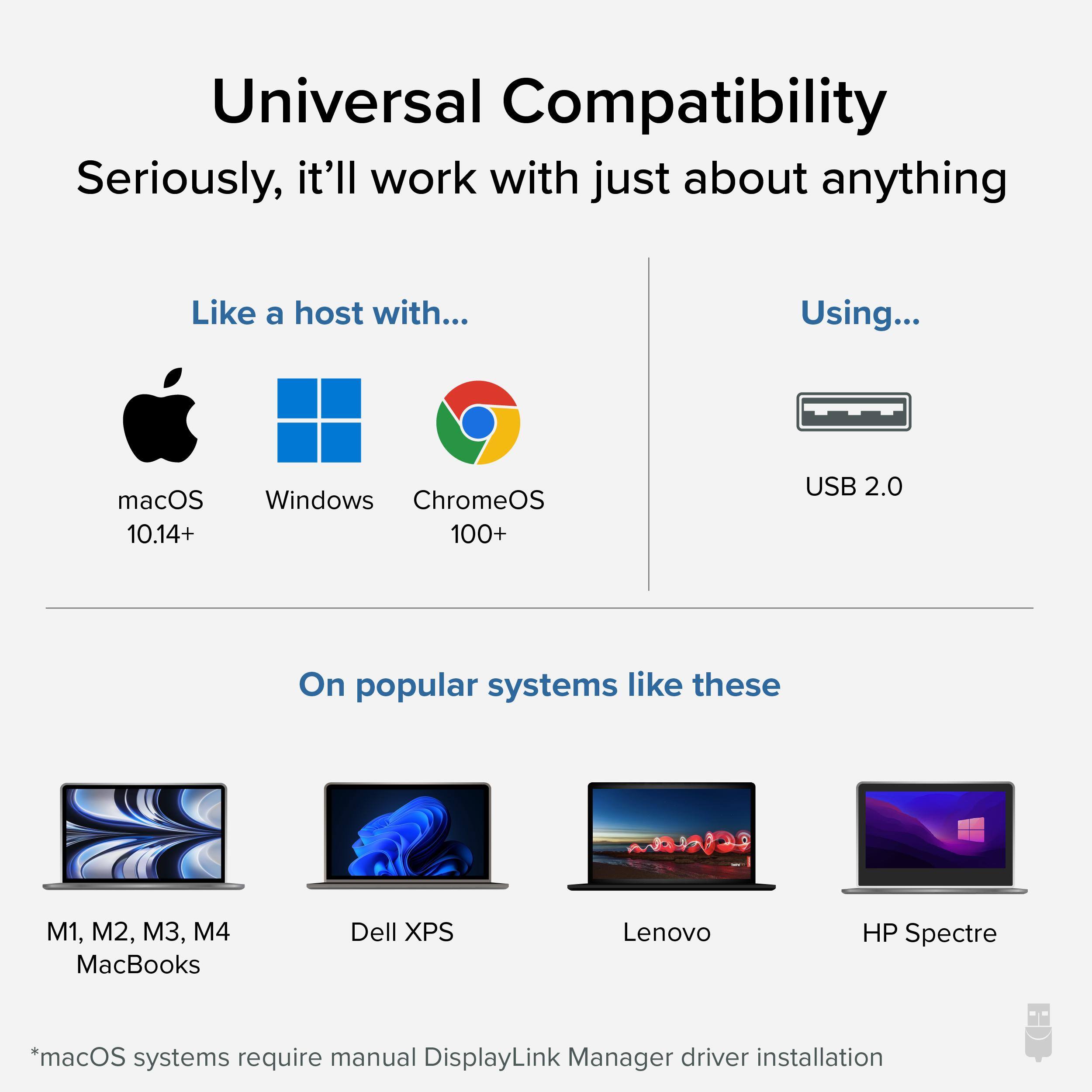 Universal Compatibility
Seriously, it'll work with just about anything

Like a host with...
macOS 10.14+
Windows
ChromeOS 100+

Using...
USB 2.0

On popular systems like these
M1, M2, M3, M4 MacBooks
Dell XPS
Lenovo
HP Spectre

*macOS systems require manual DisplayLink Manager driver installation