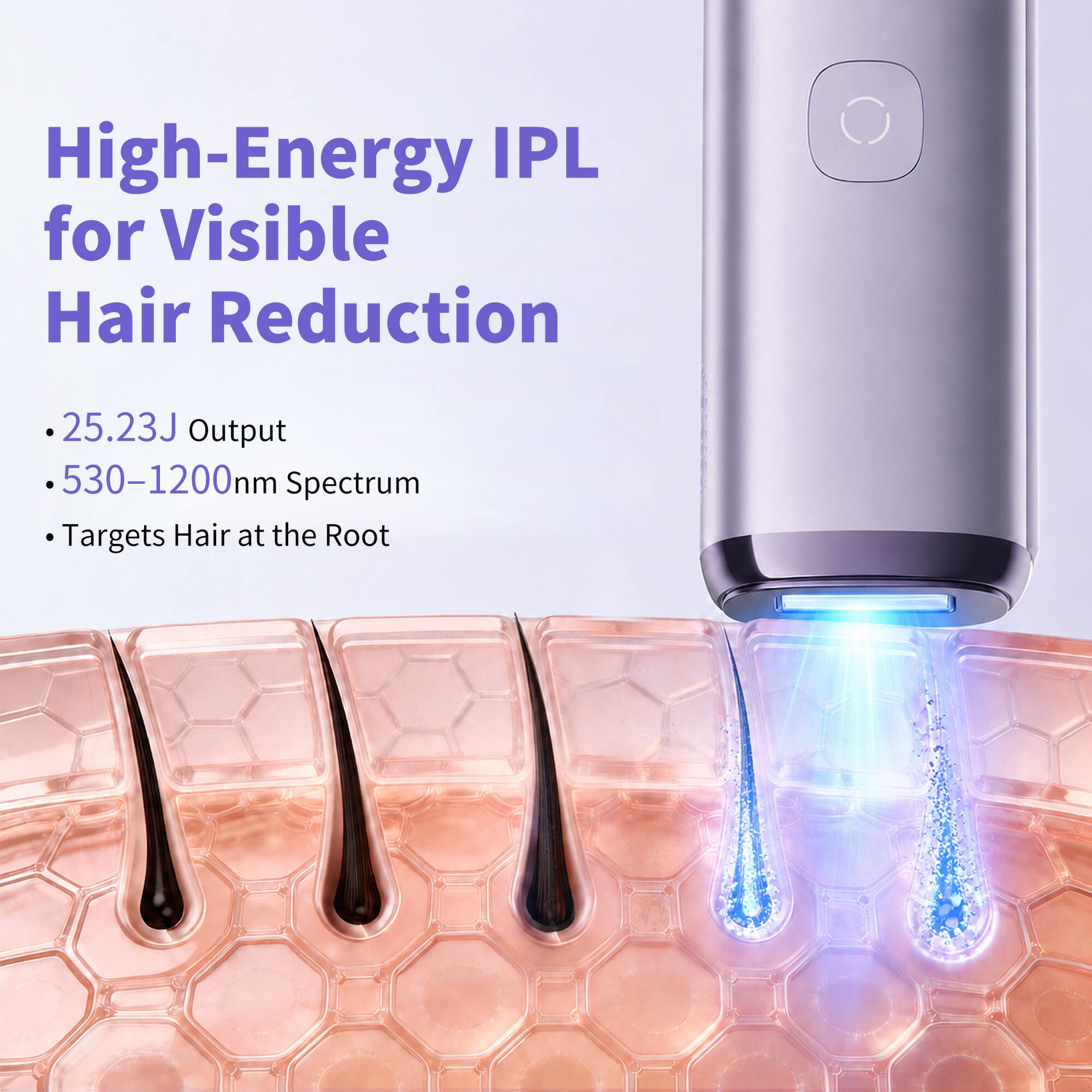 High-Energy IPL for Visible Hair Reduction  
25.23J Output  
530-1200nm Spectrum  
Targets Hair at the Root