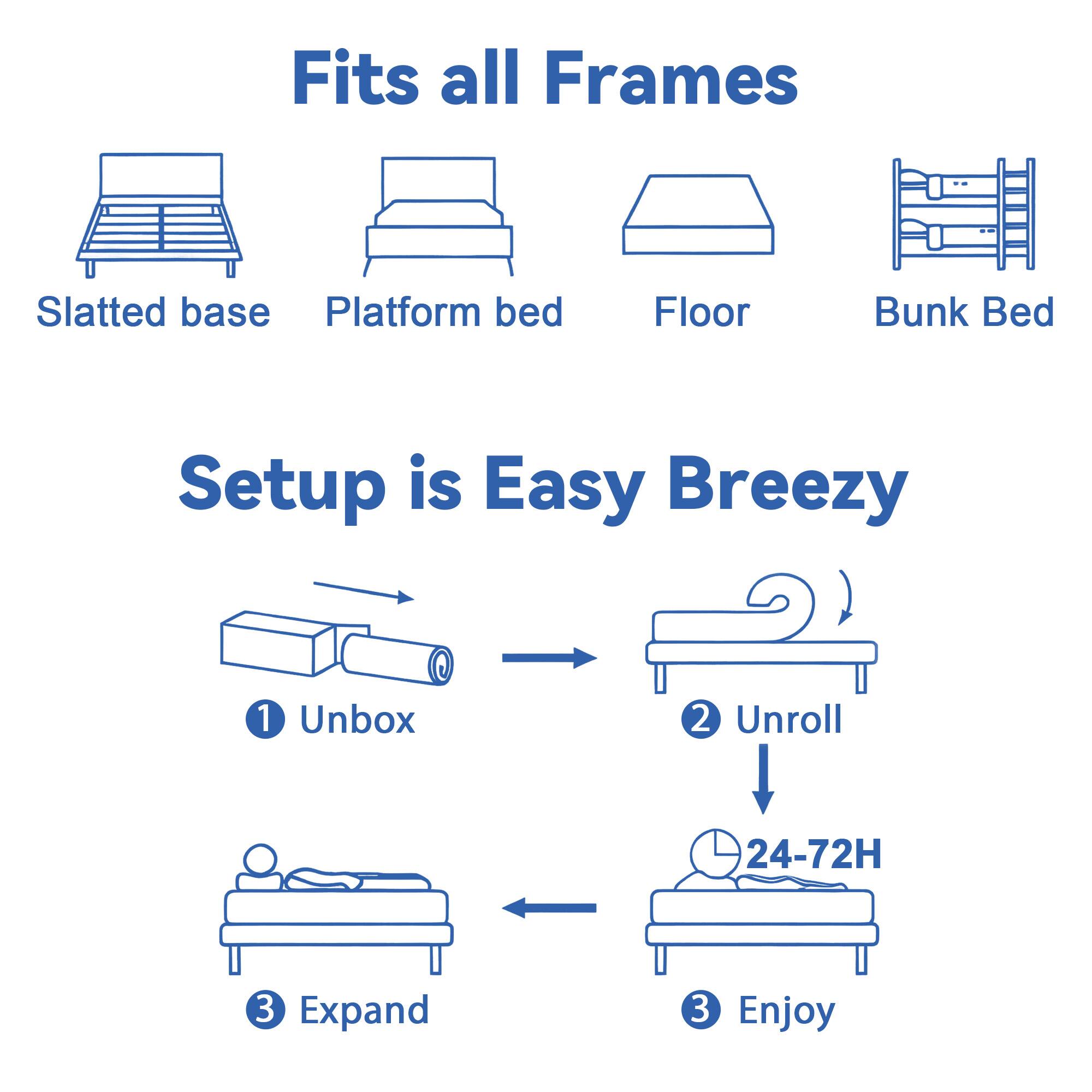 Fits all Frames

Slatted base
Platform bed
Floor
Bunk Bed

Setup is Easy Breezy

1 Unbox
2 Unroll
24-72H
3 Expand
3 Enjoy
