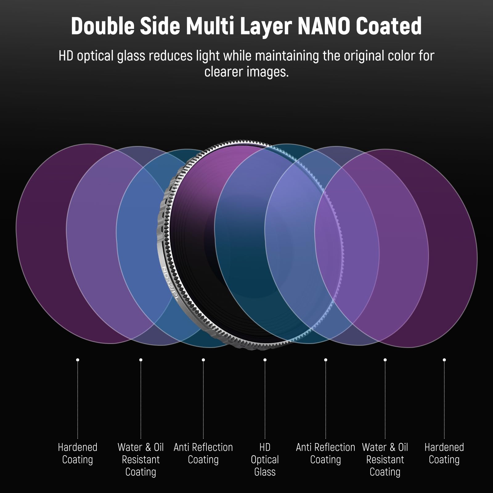 Double Side Multi Layer NANO Coated

HD optical glass reduces light while maintaining the original color for clearer images.

- Hardened Coating
- Water & Oil Resistant Coating
- Anti Reflection Coating
- HD Optical Glass
- Anti Reflection Coating
- Water & Oil Resistant Coating
- Hardened Coating